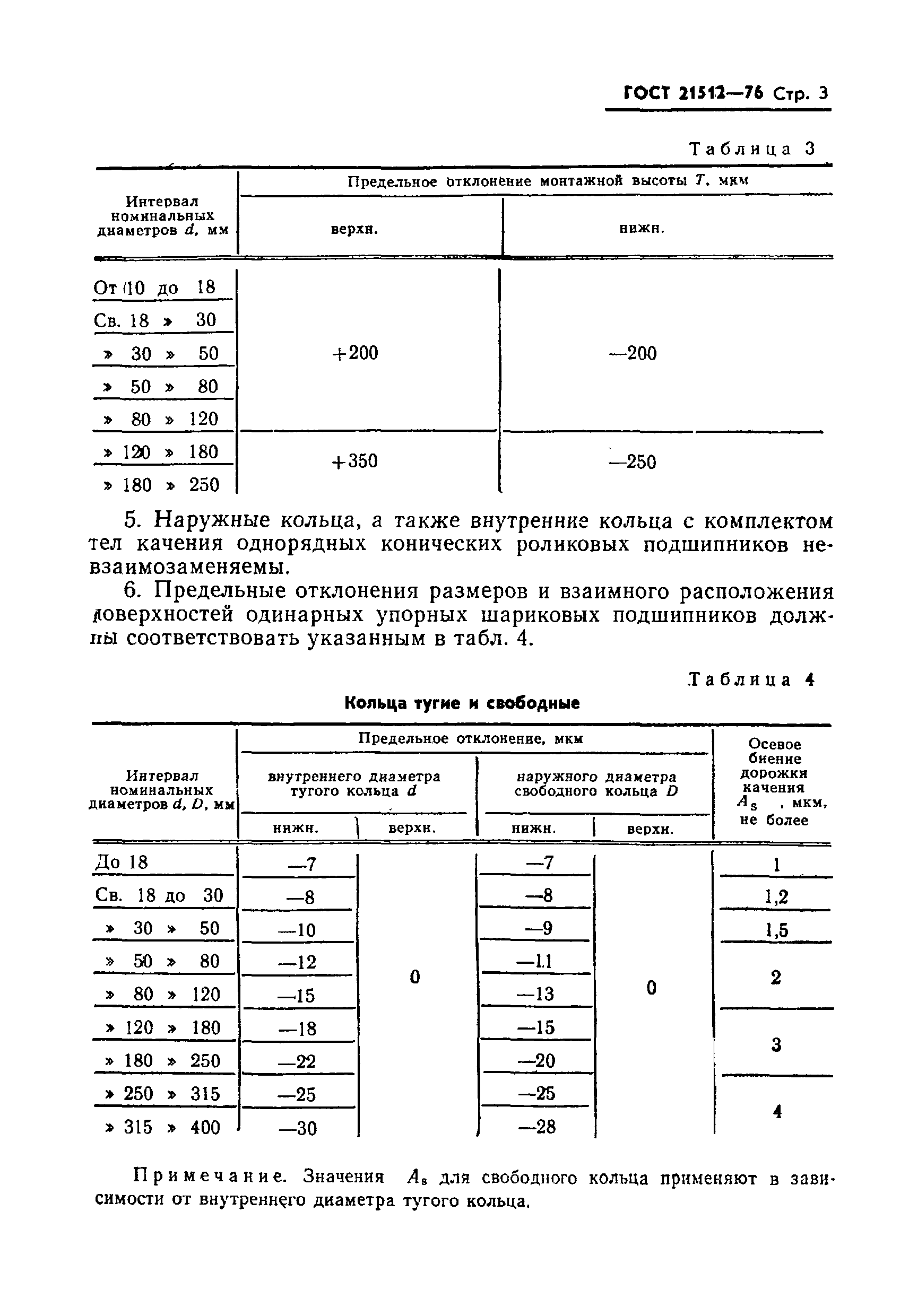 ГОСТ 21512-76