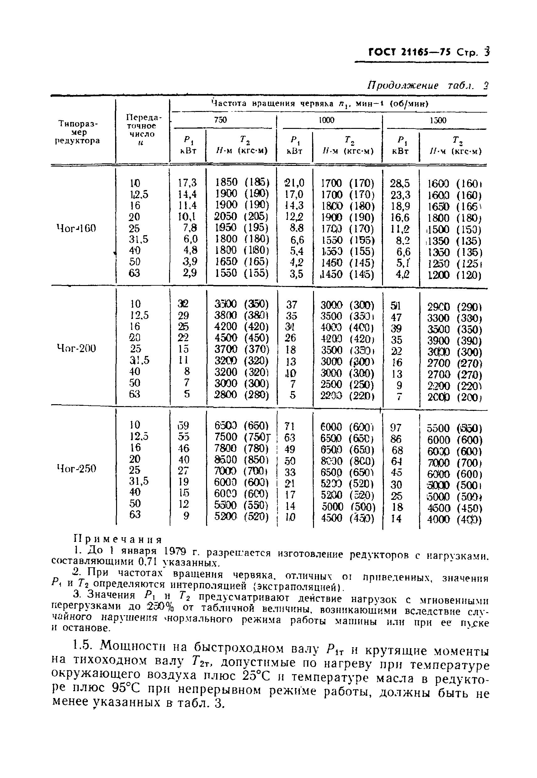 ГОСТ 21165-75