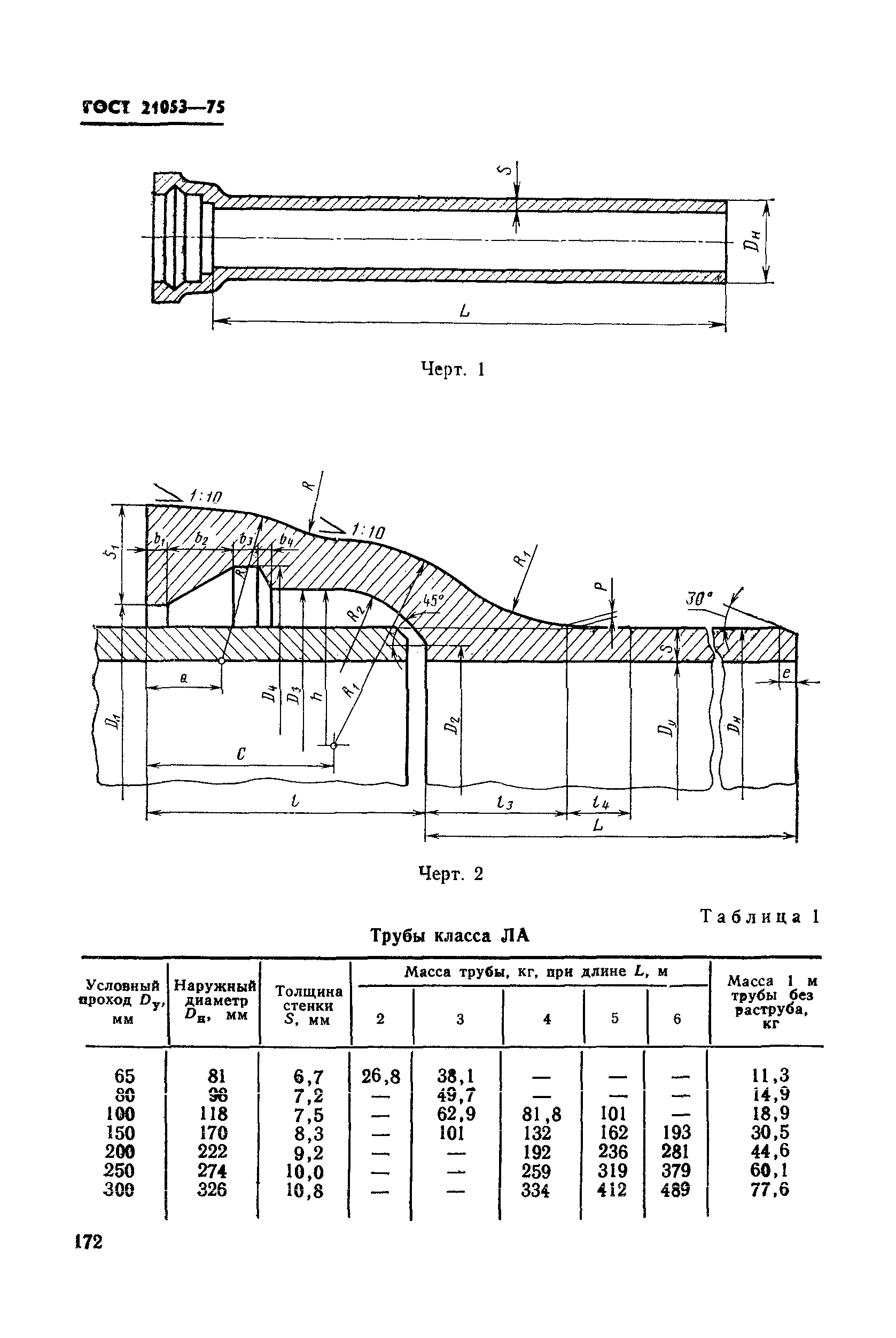 ГОСТ 21053-75