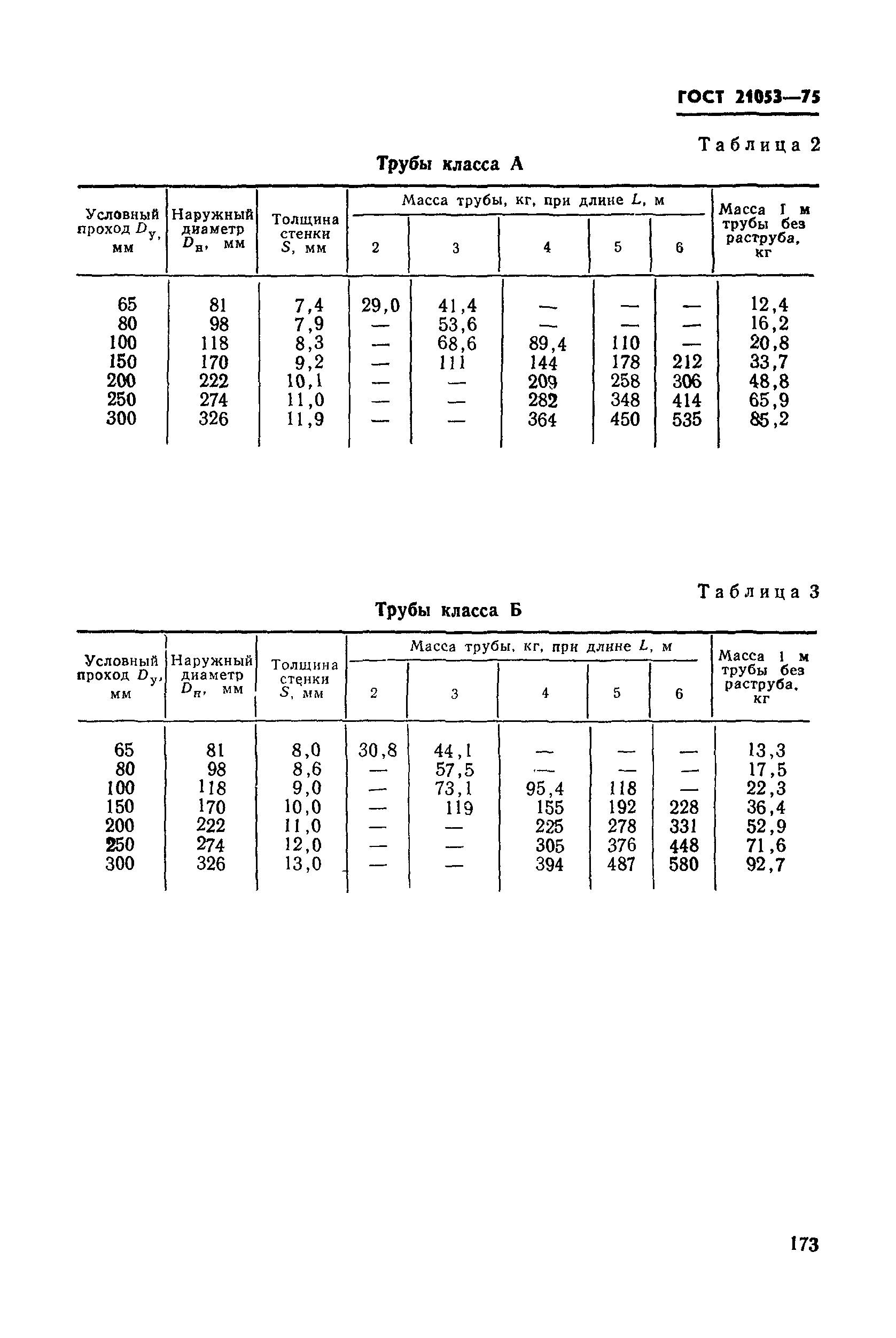 ГОСТ 21053-75