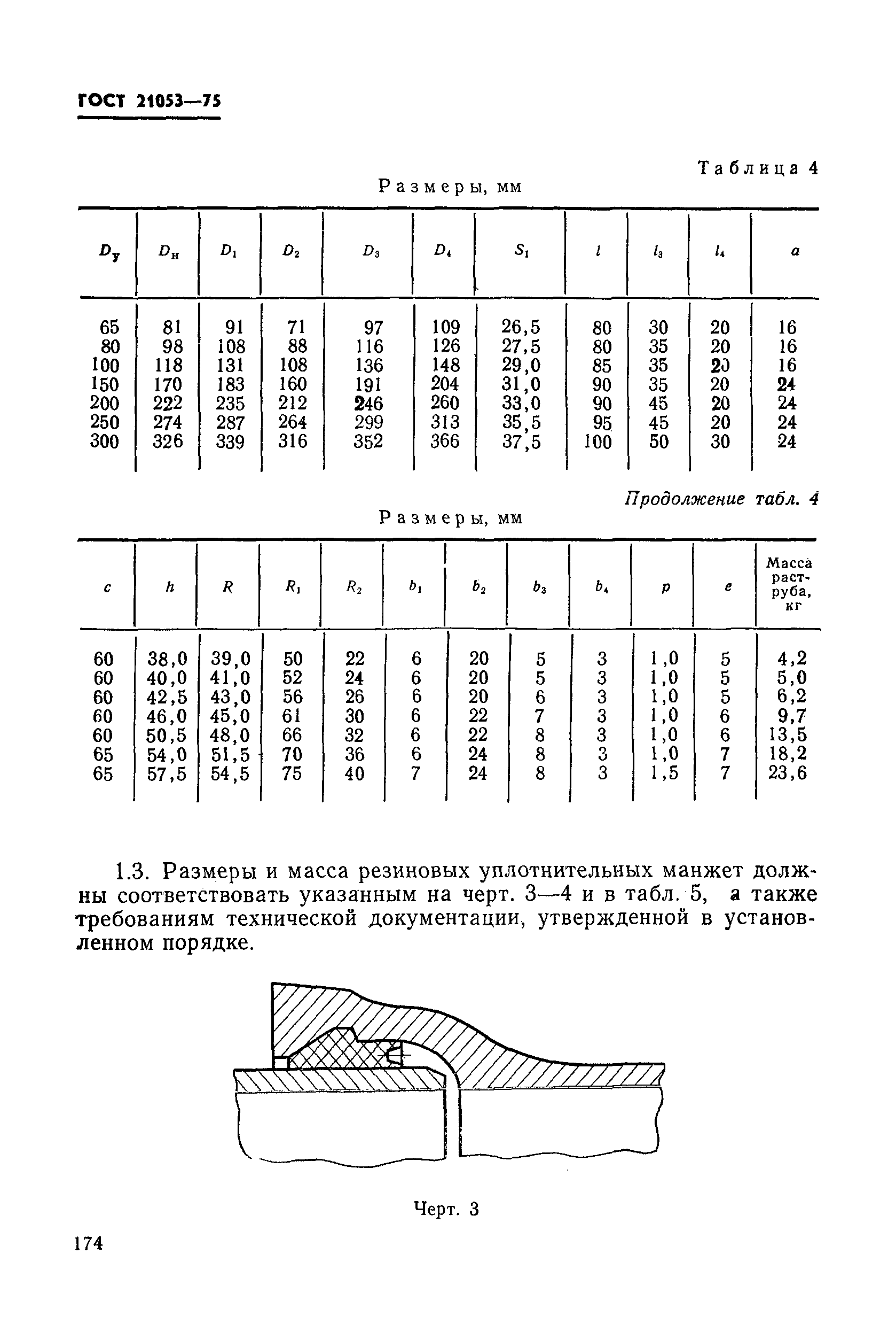 ГОСТ 21053-75