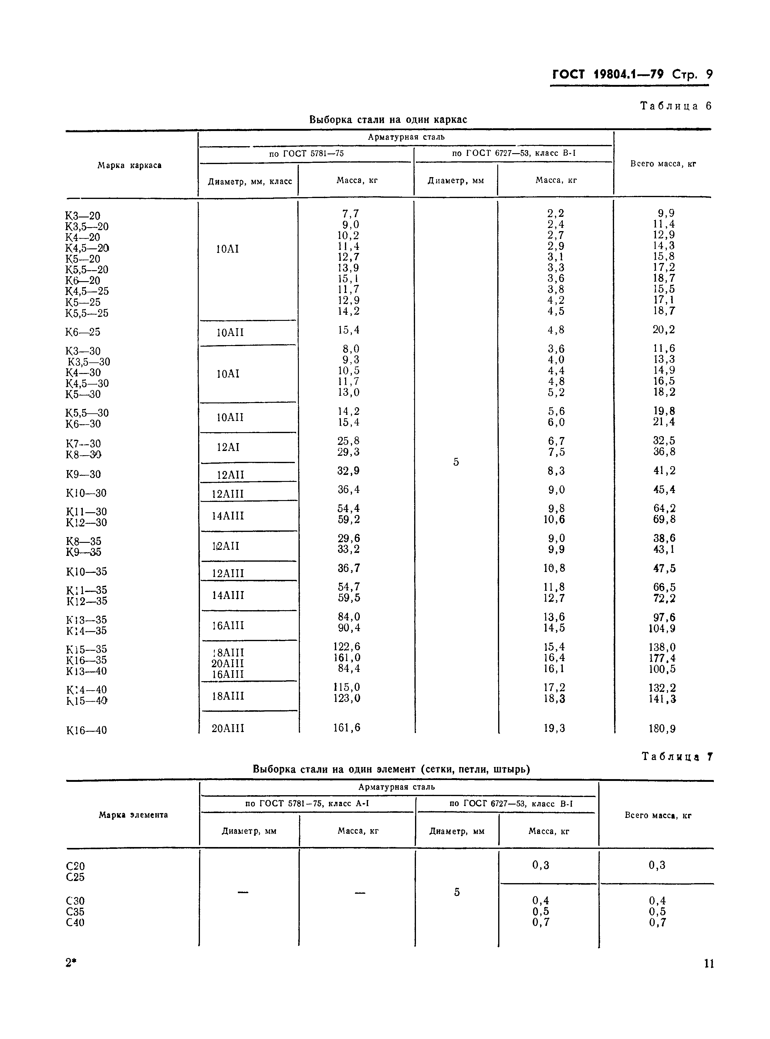 ГОСТ 19804.1-79