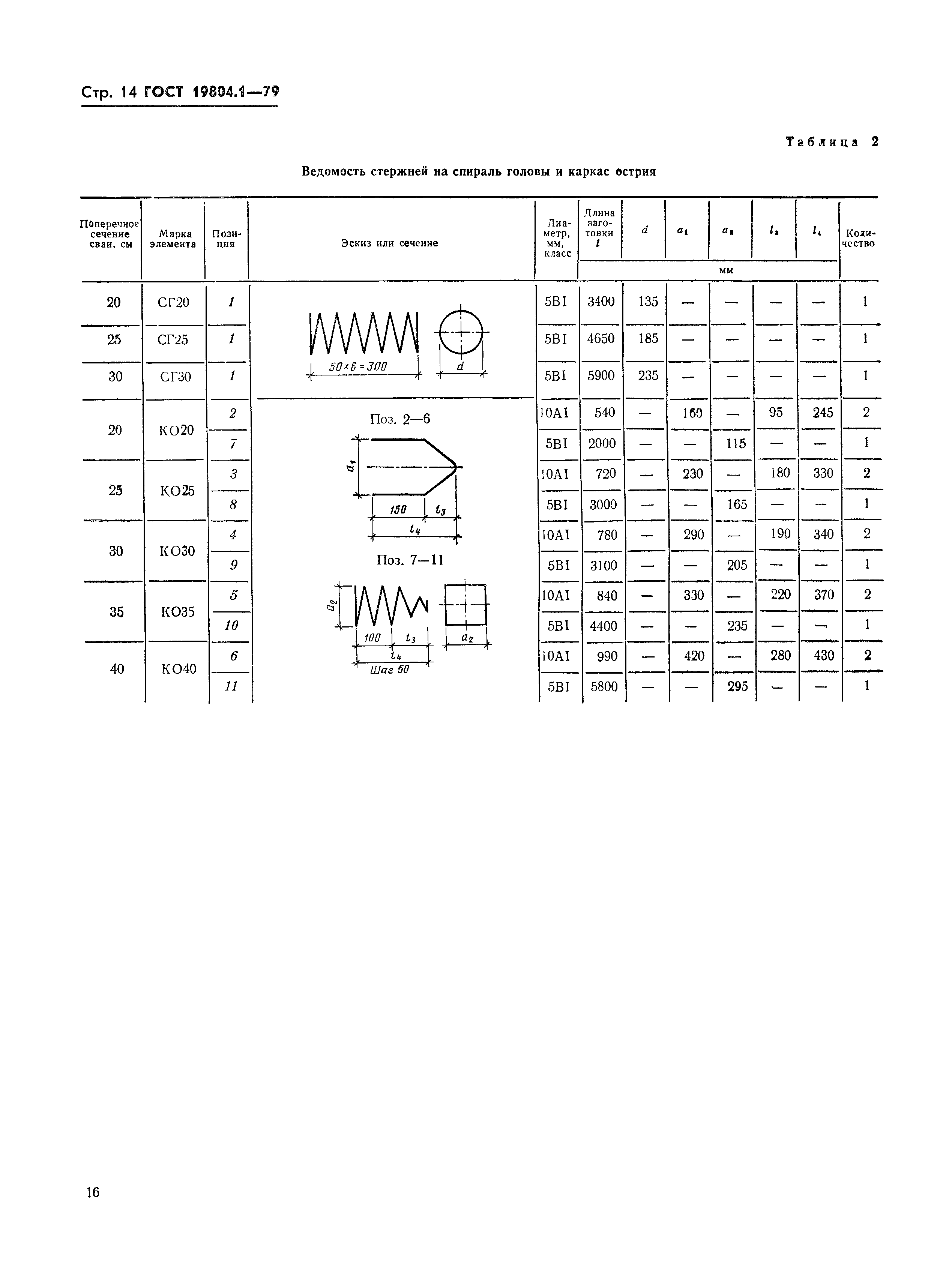 ГОСТ 19804.1-79