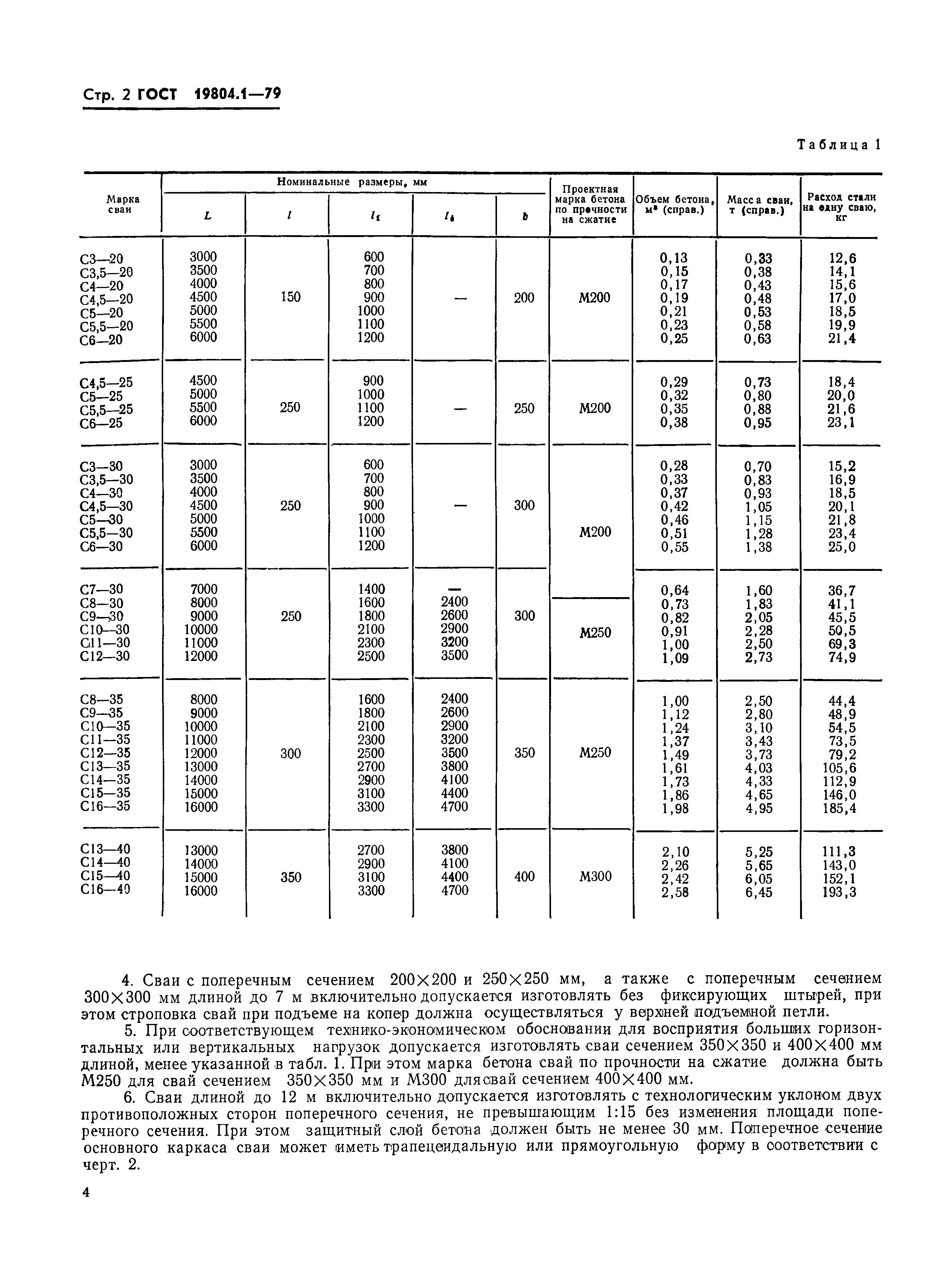 ГОСТ 19804.1-79