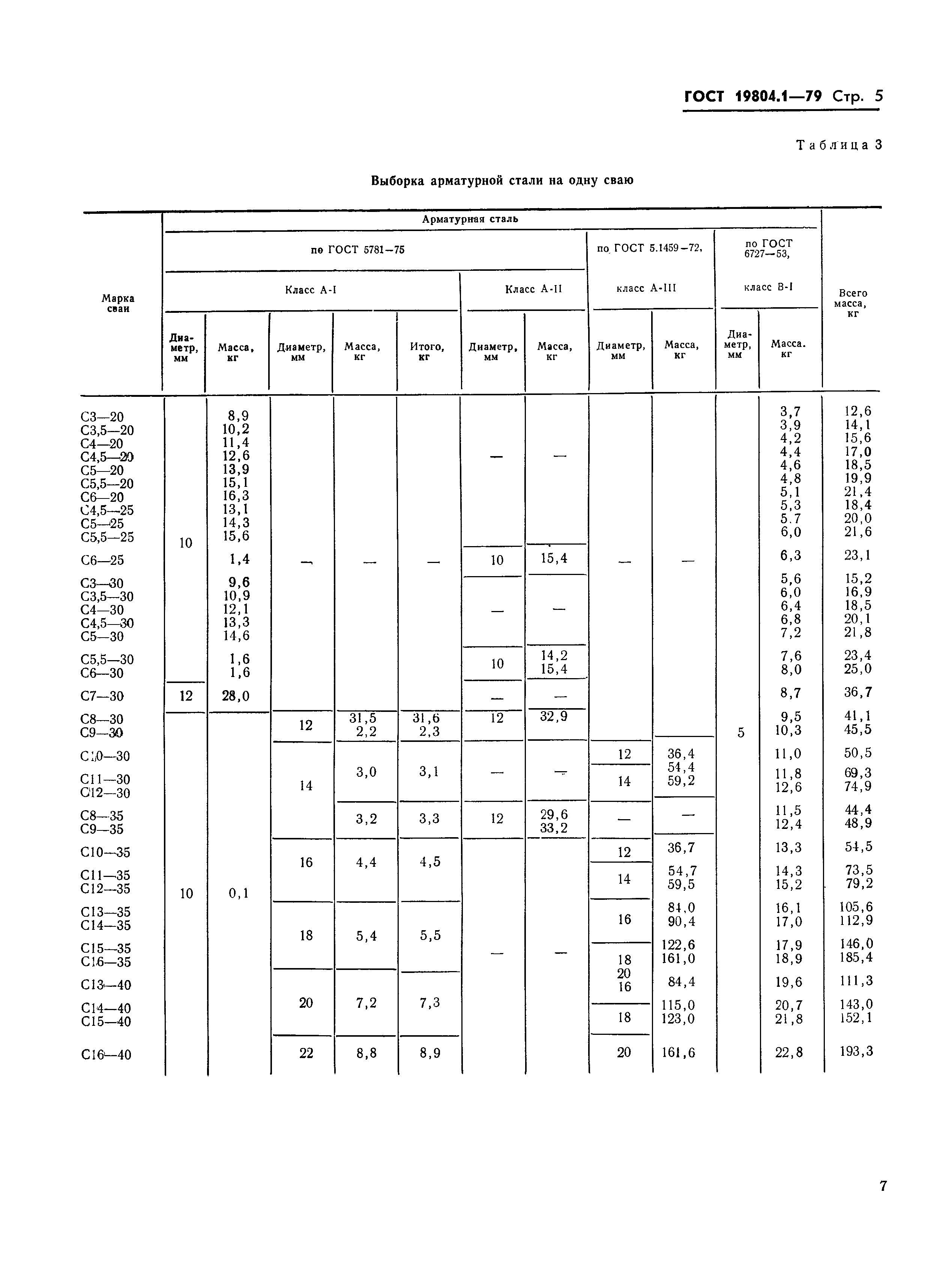 ГОСТ 19804.1-79