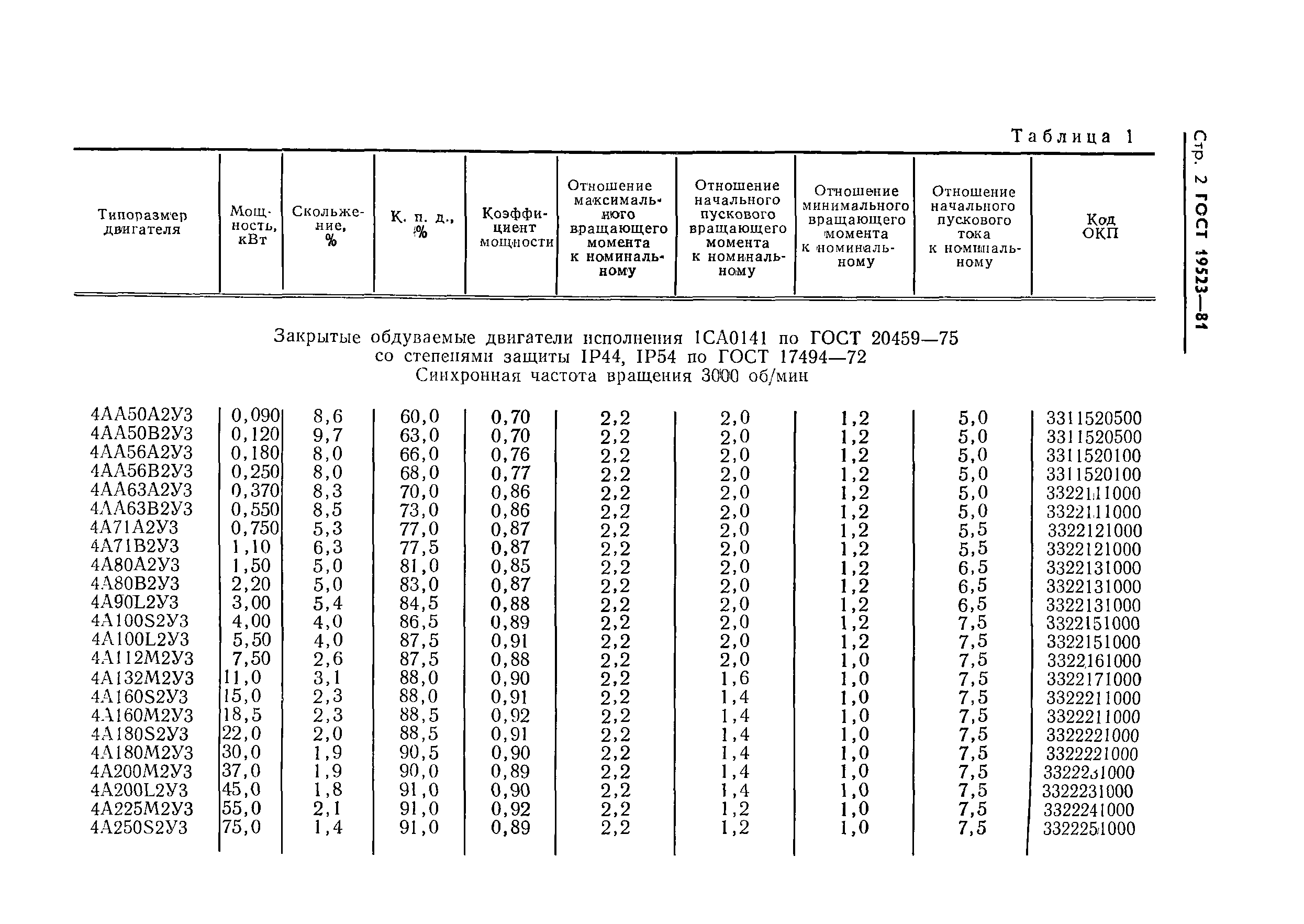 ГОСТ 19523-81