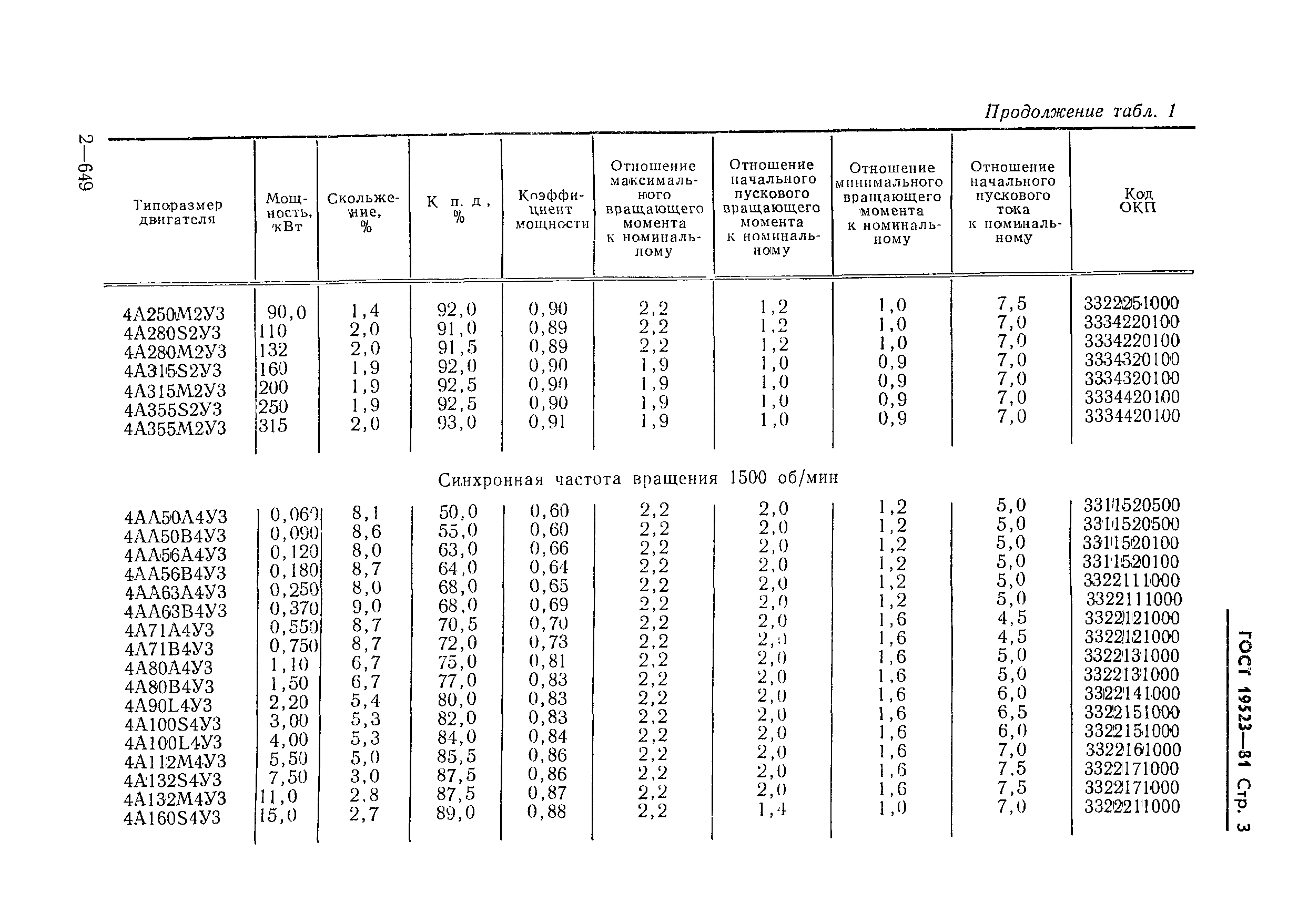 ГОСТ 19523-81