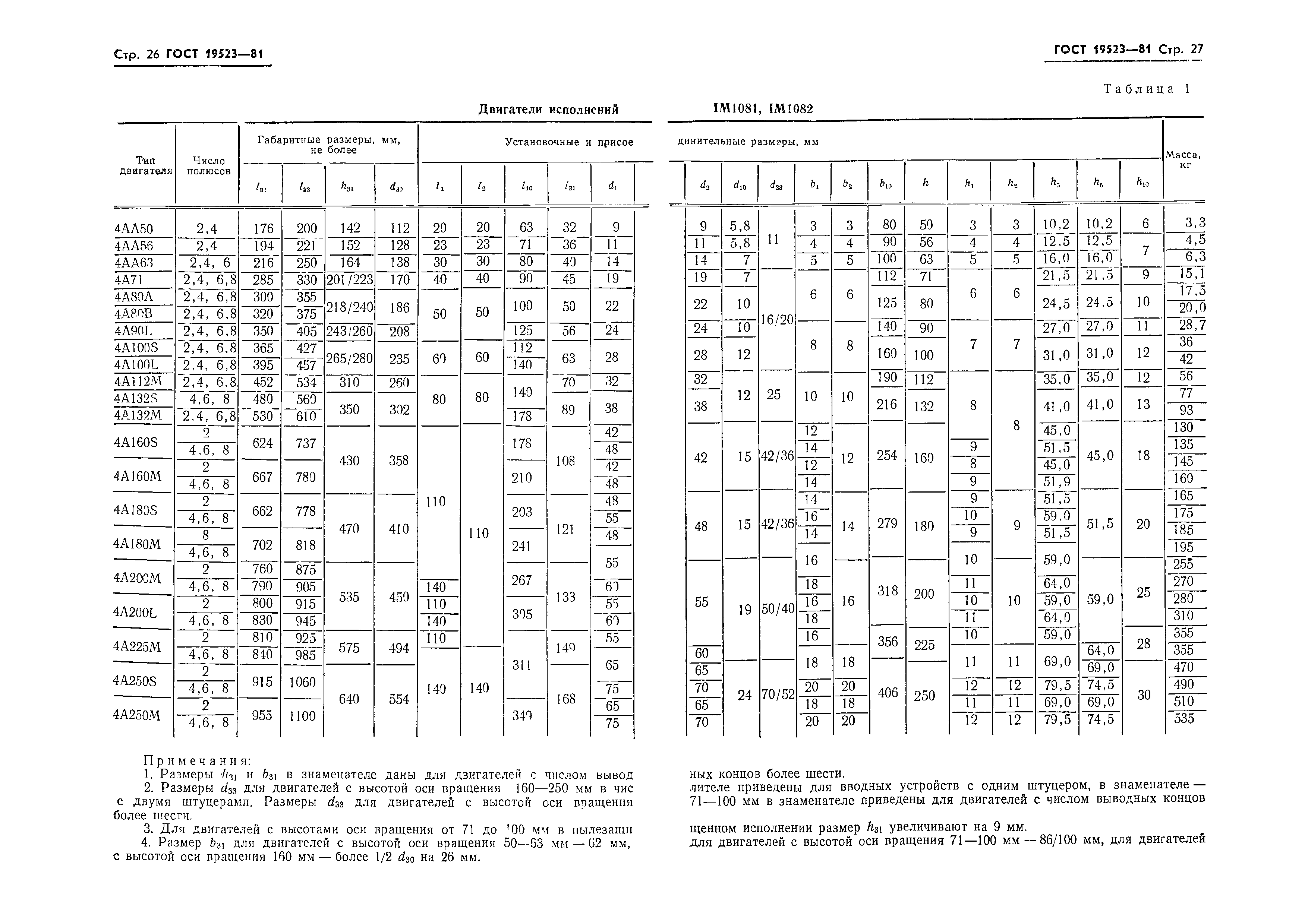 ГОСТ 19523-81