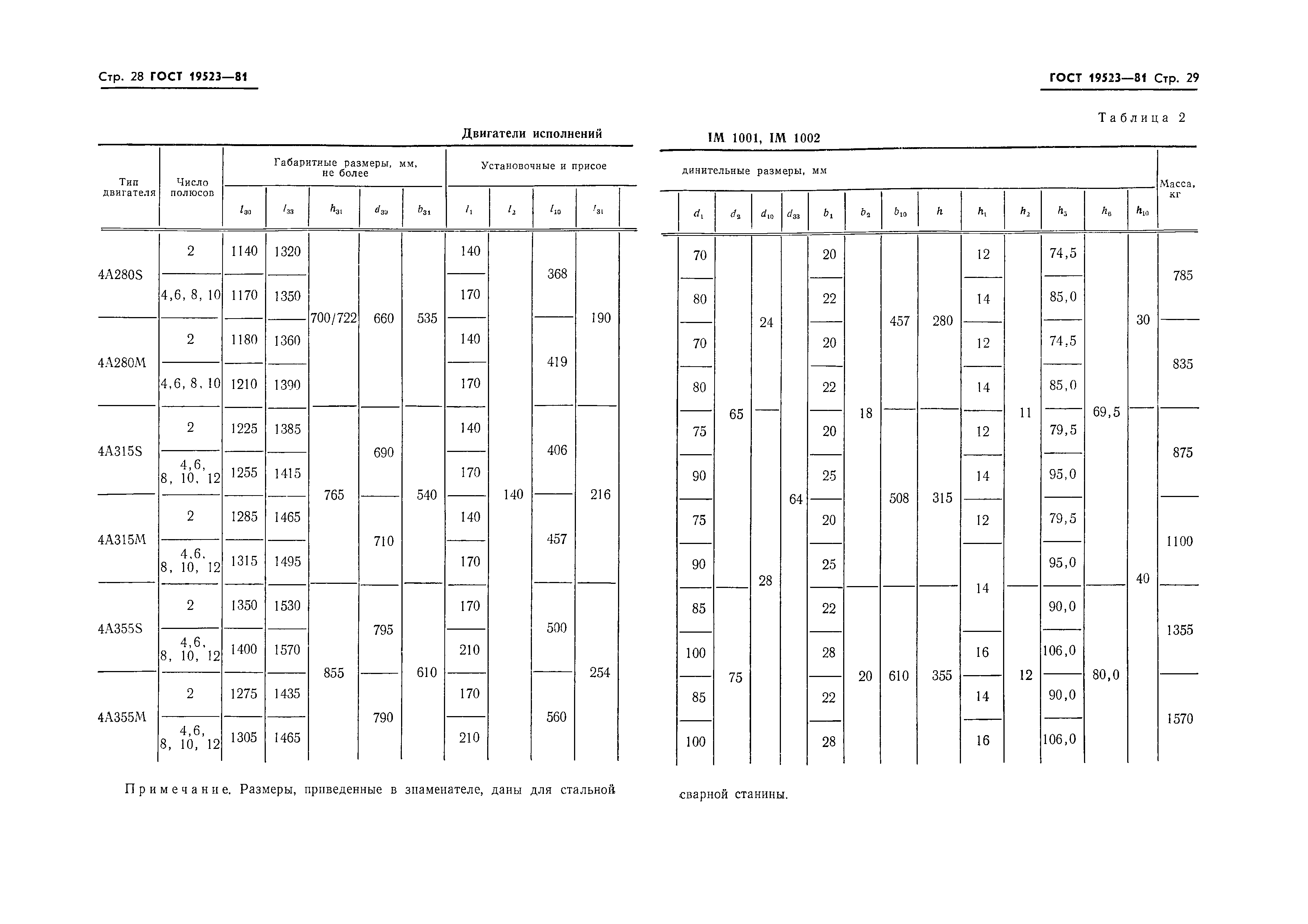 ГОСТ 19523-81