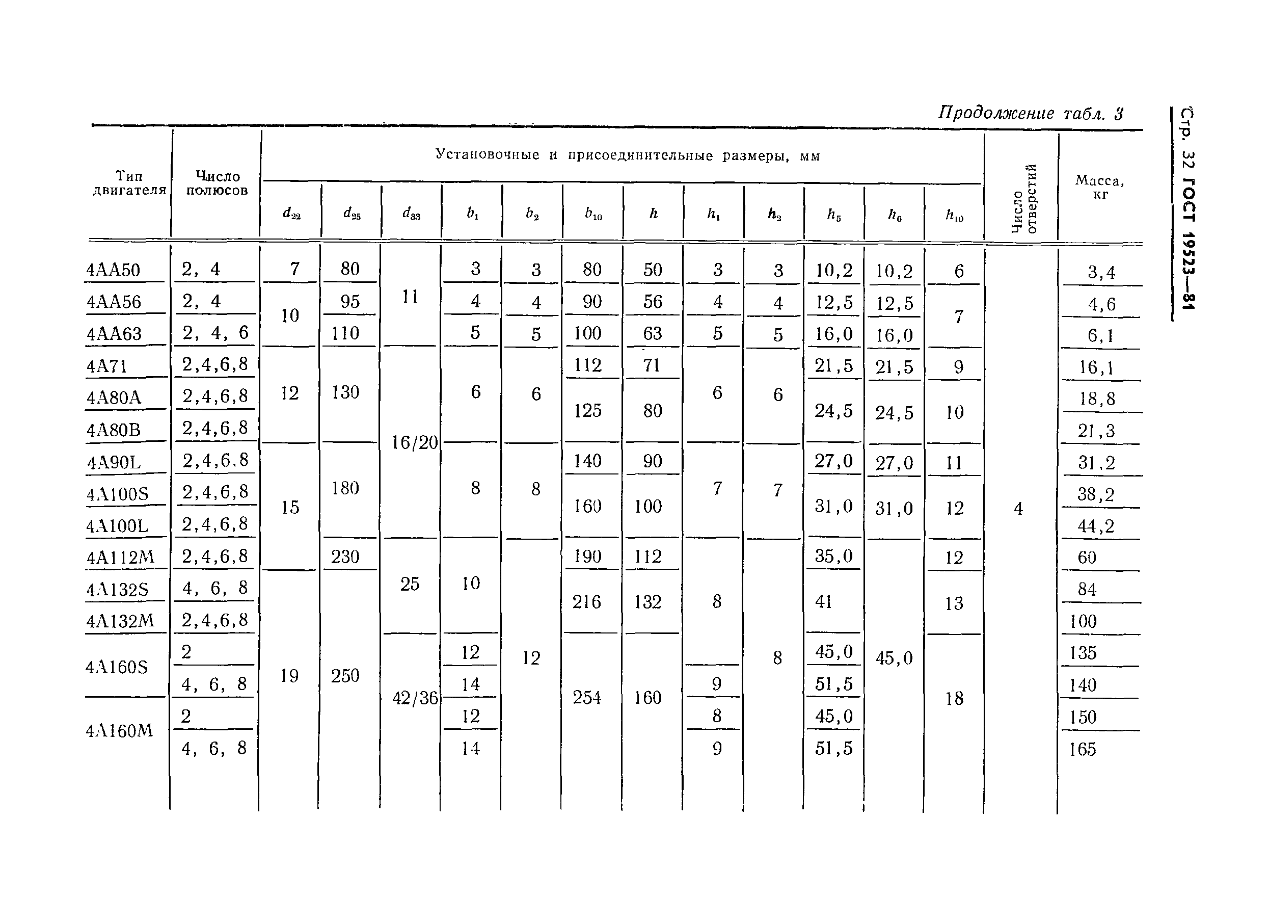 ГОСТ 19523-81