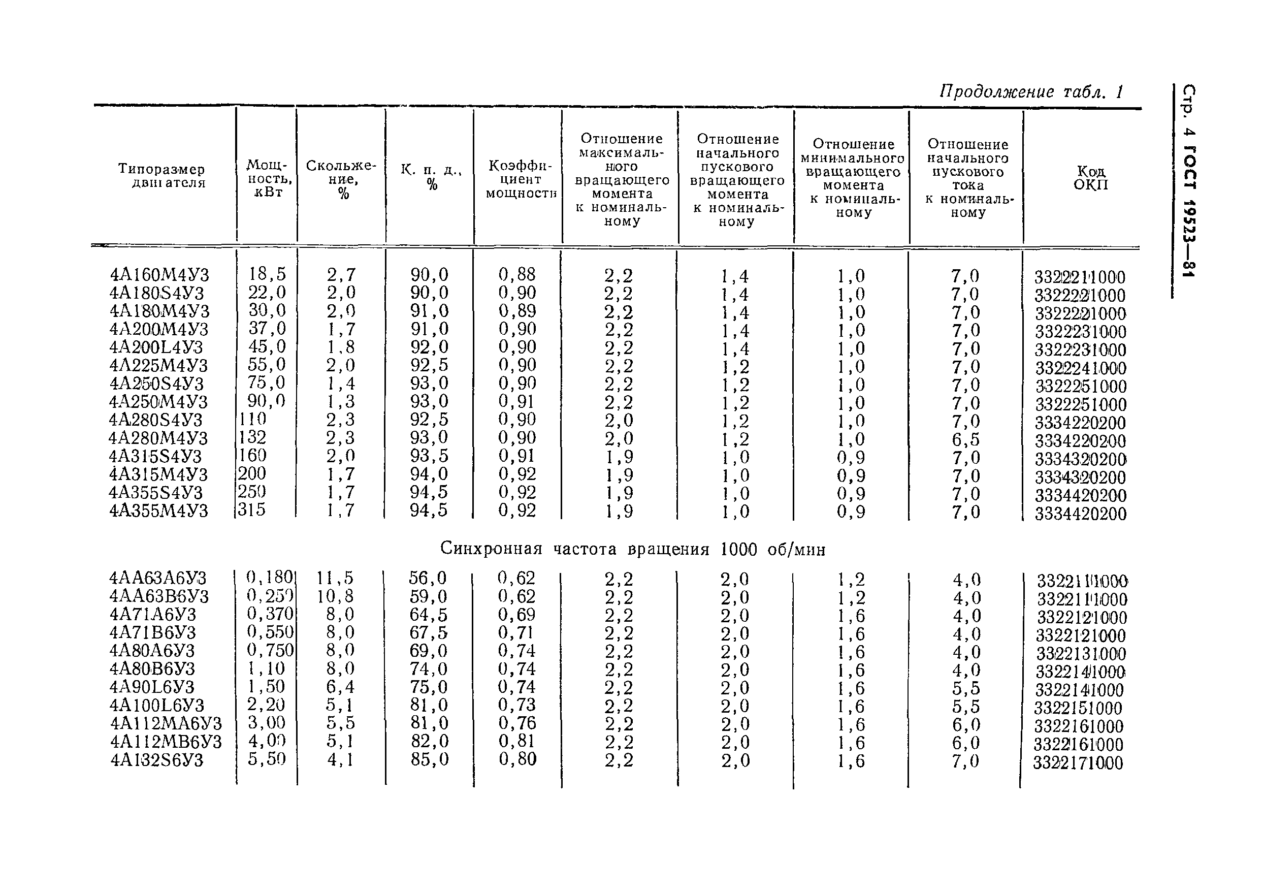 ГОСТ 19523-81