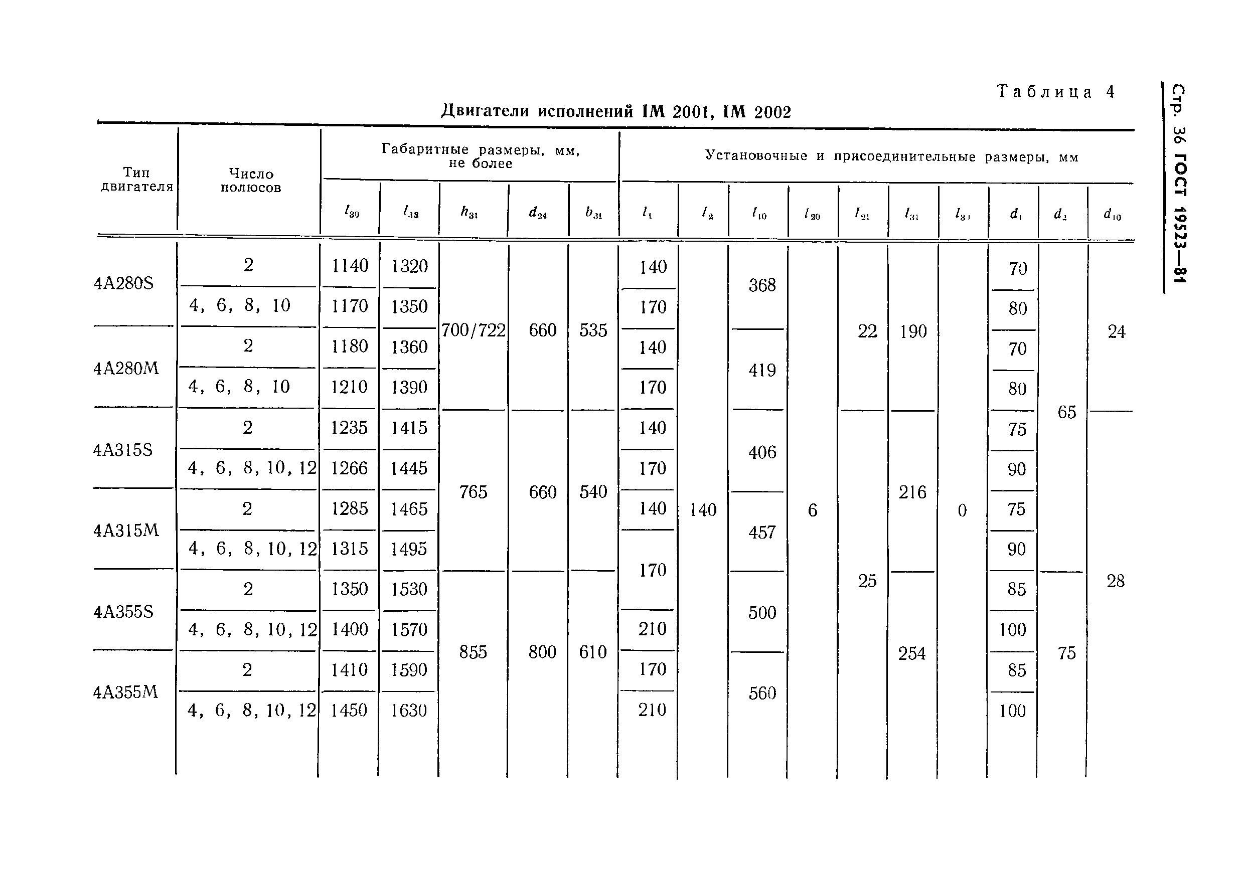 ГОСТ 19523-81