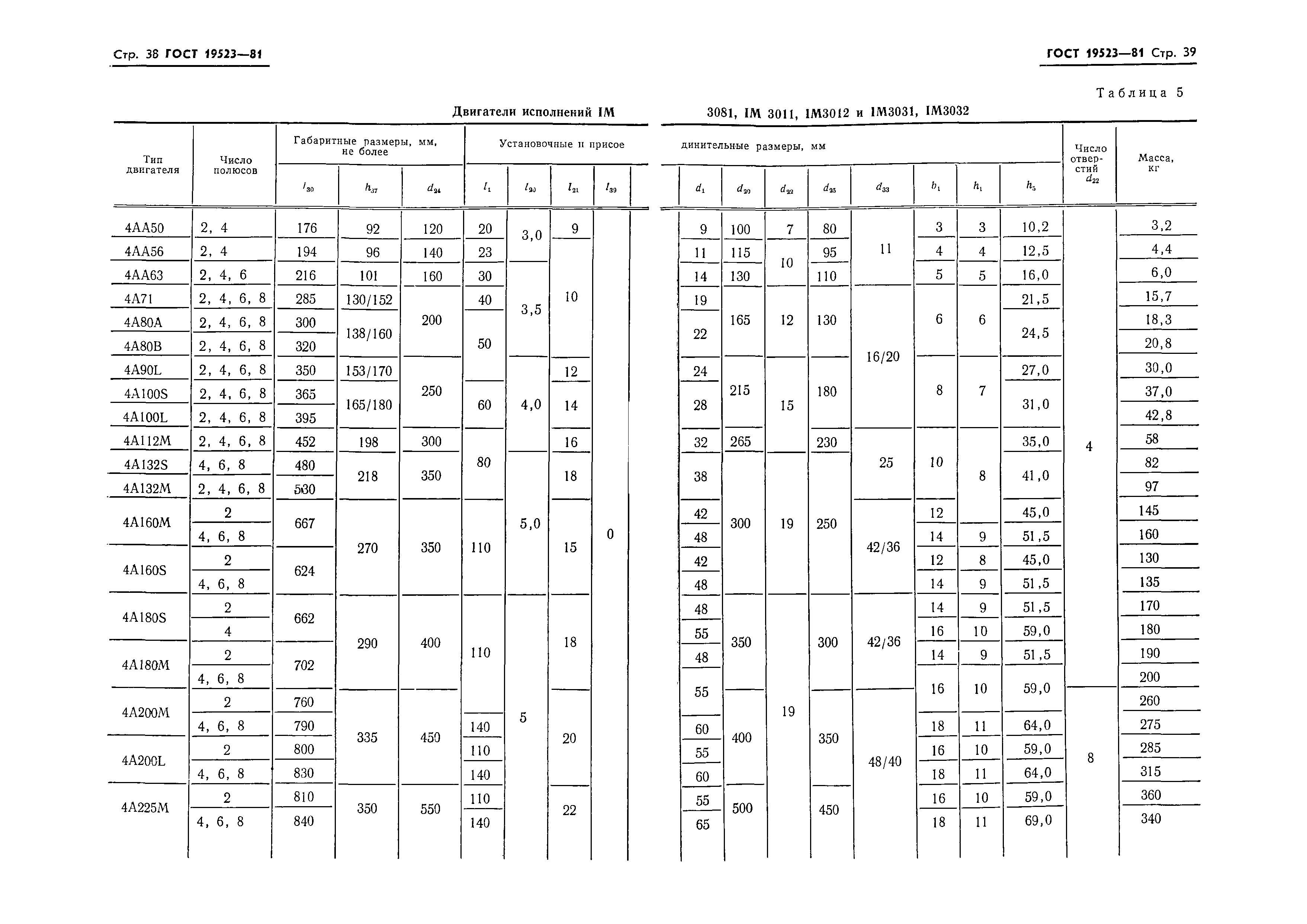 ГОСТ 19523-81