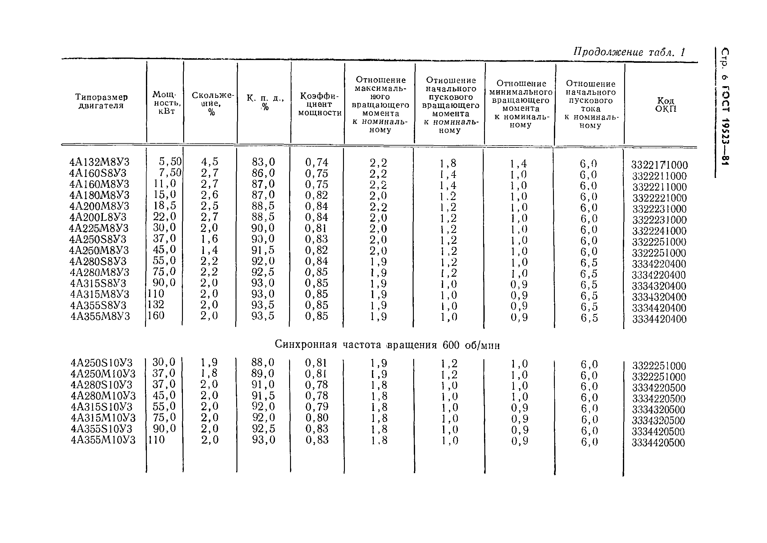 ГОСТ 19523-81