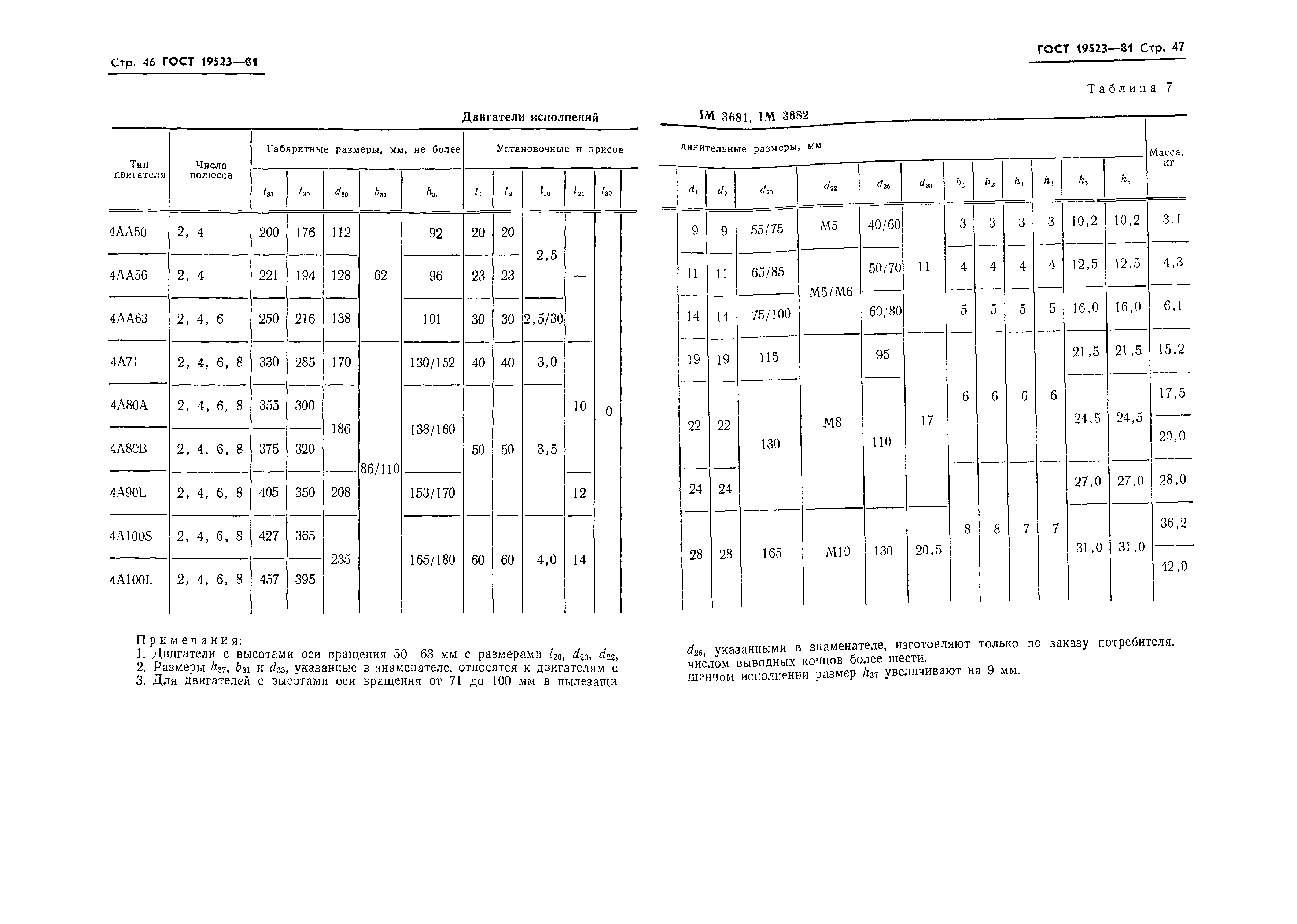 ГОСТ 19523-81