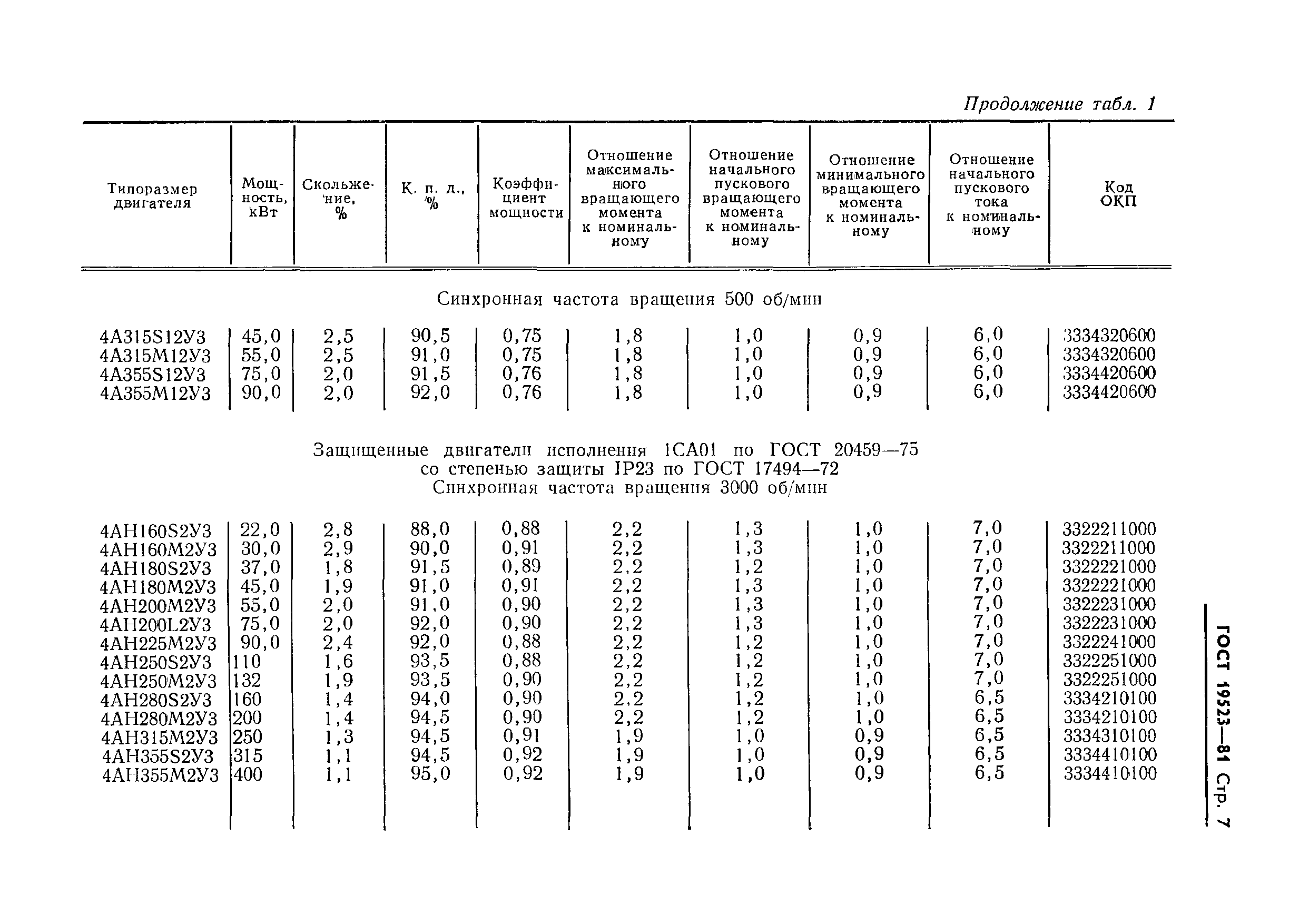 ГОСТ 19523-81