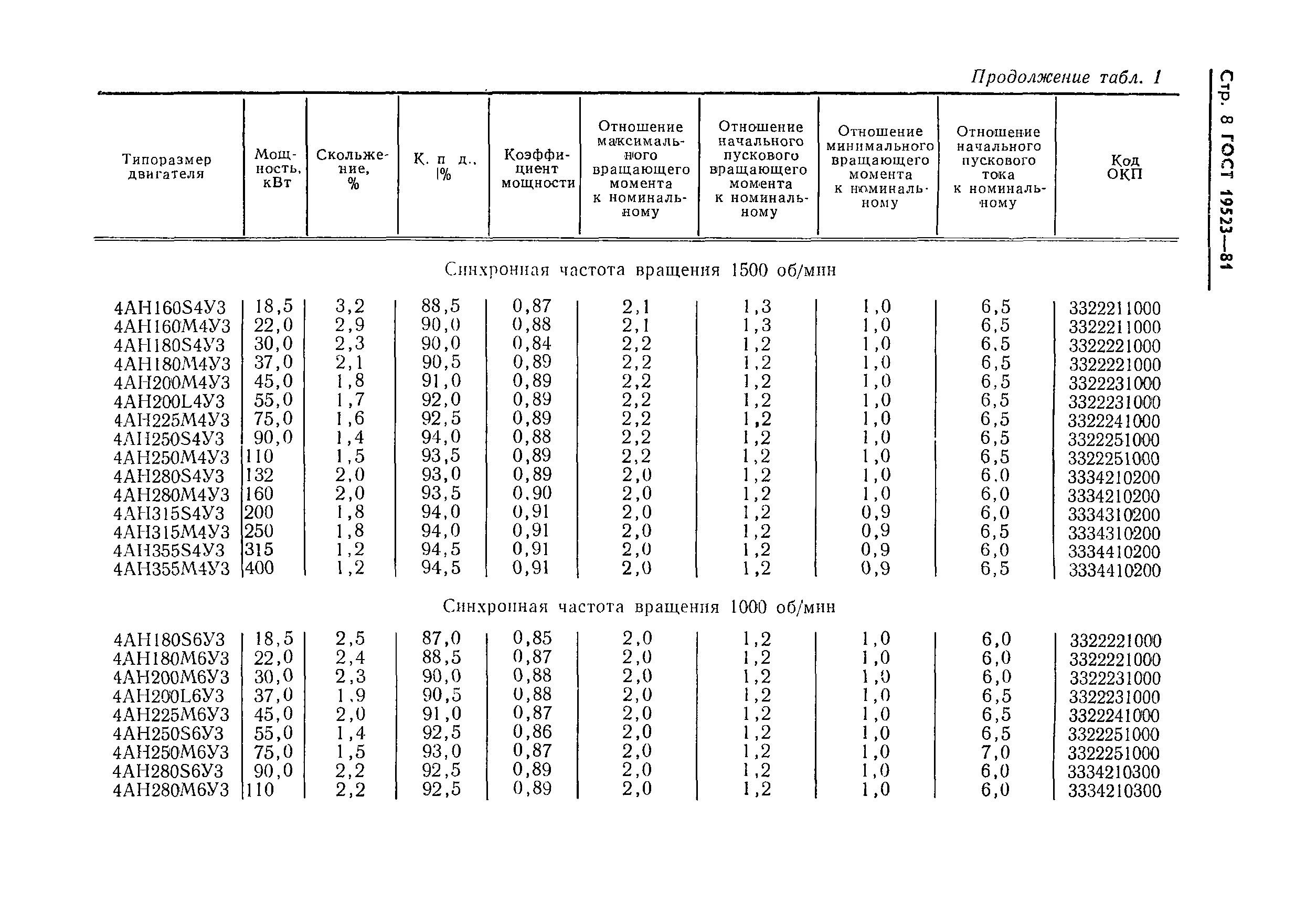 ГОСТ 19523-81