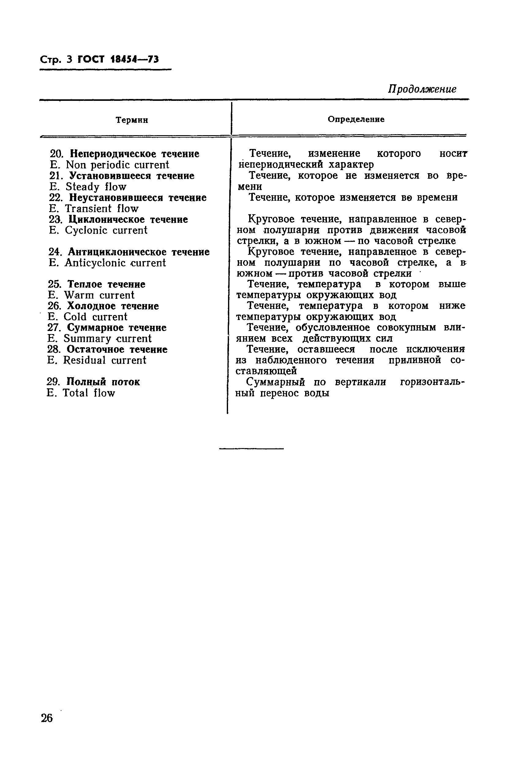 ГОСТ 18454-73