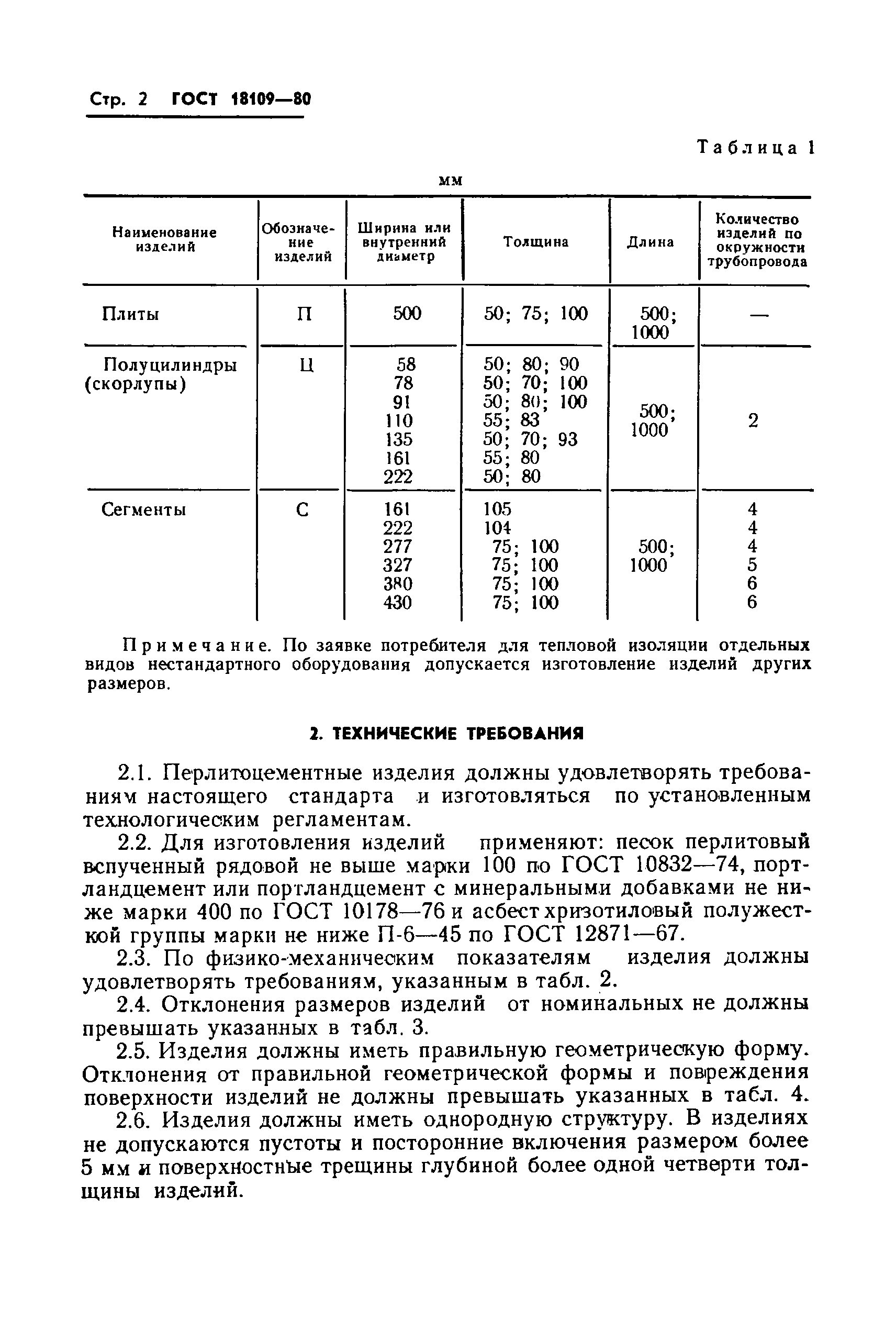 ГОСТ 18109-80
