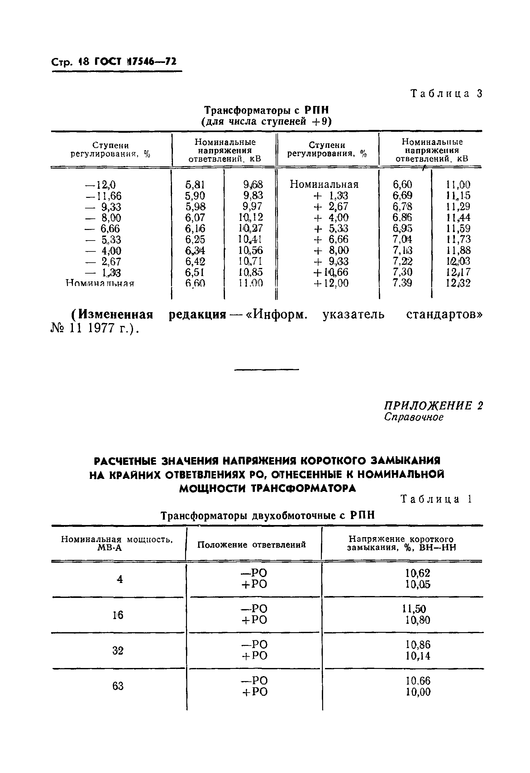 ГОСТ 17546-72