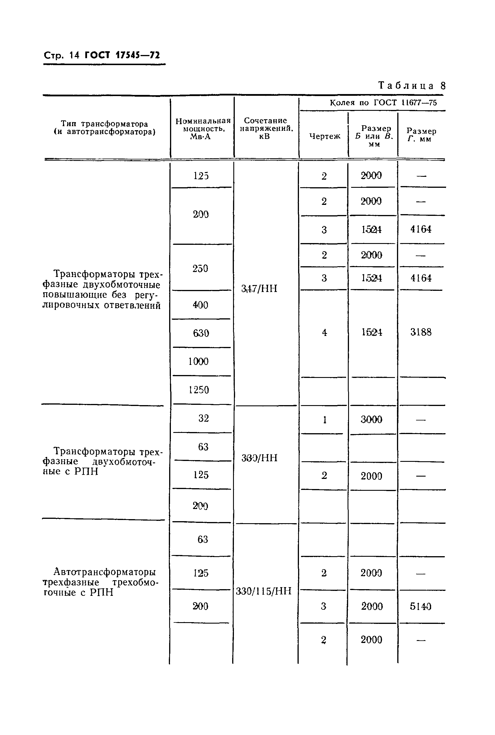 ГОСТ 17545-72