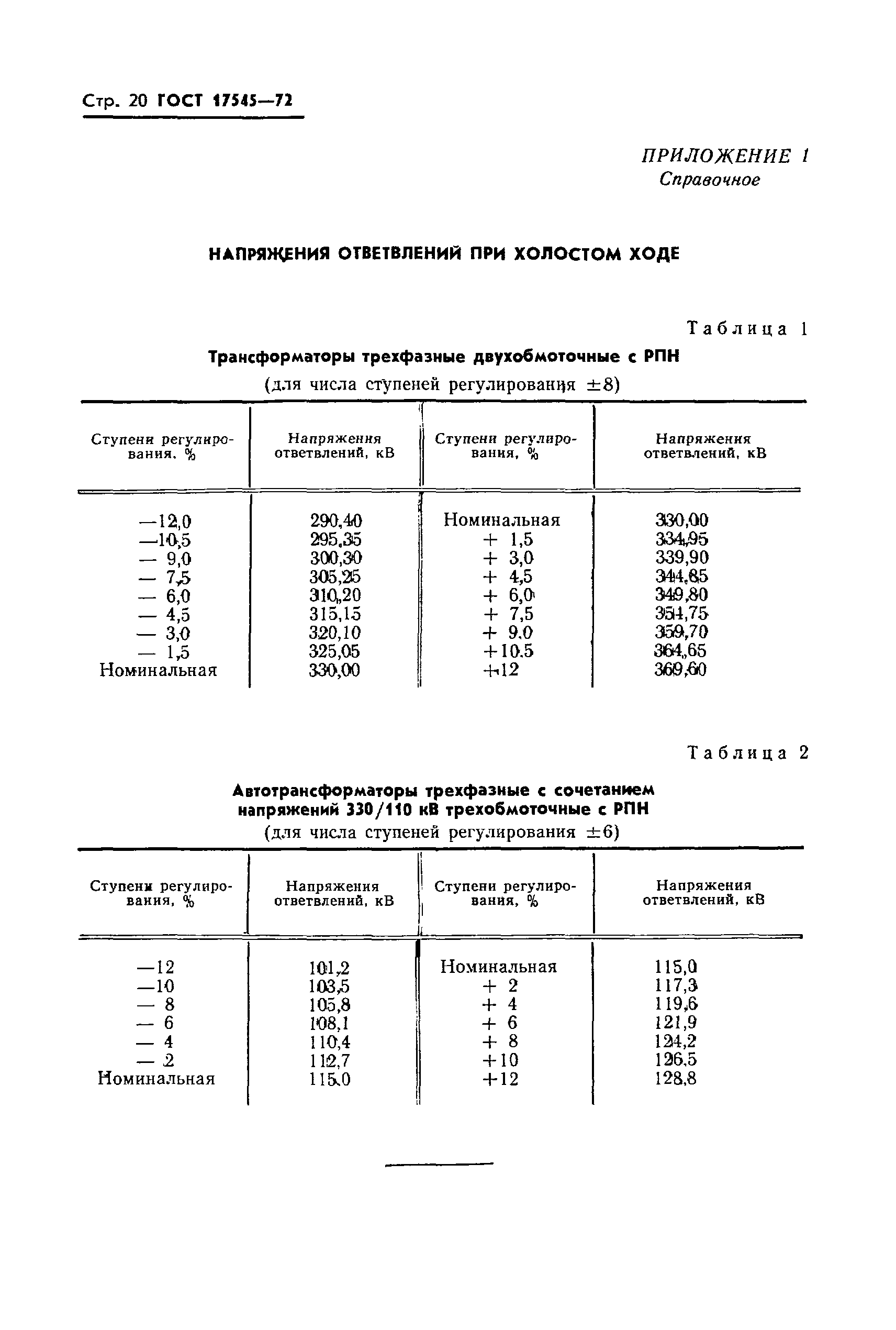 ГОСТ 17545-72