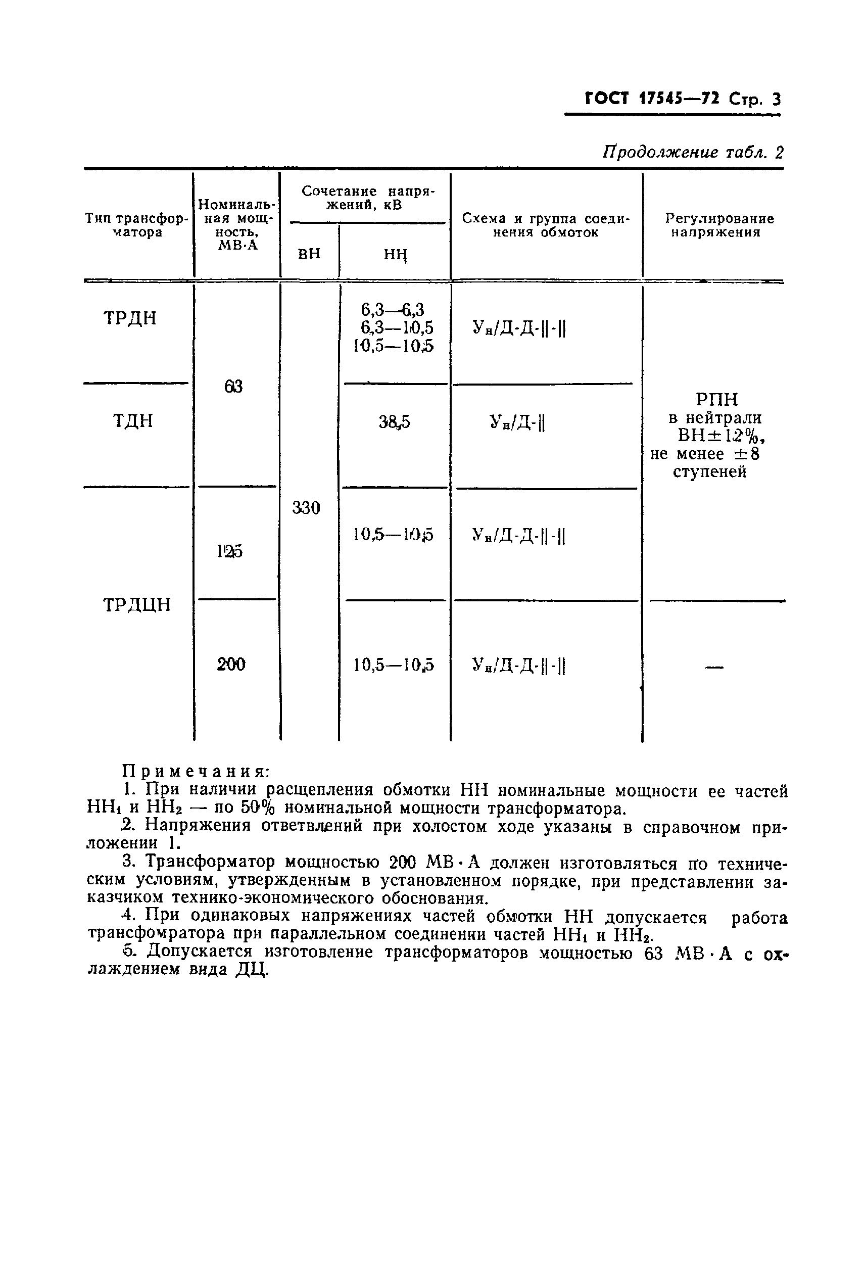 ГОСТ 17545-72