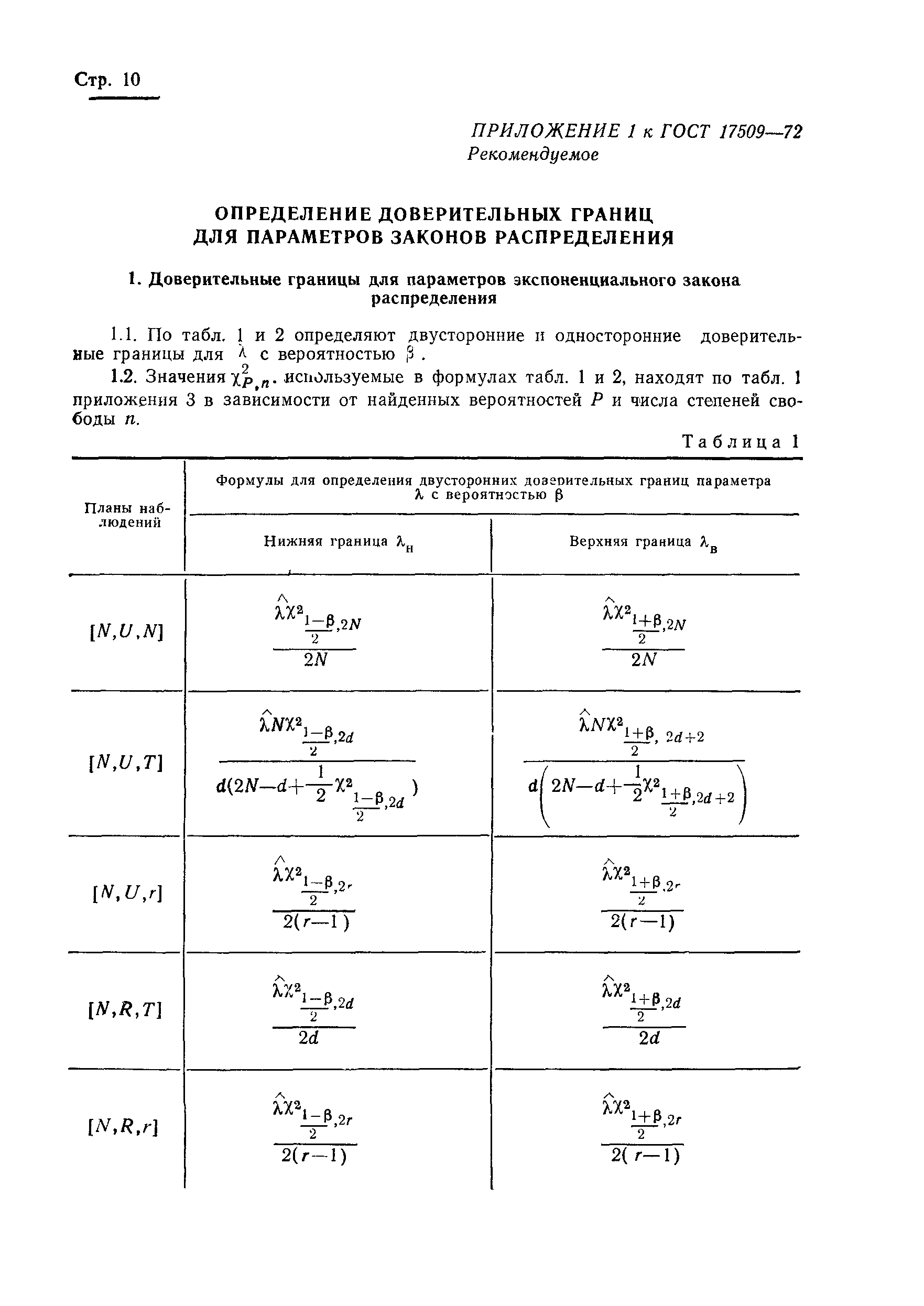 ГОСТ 17509-72