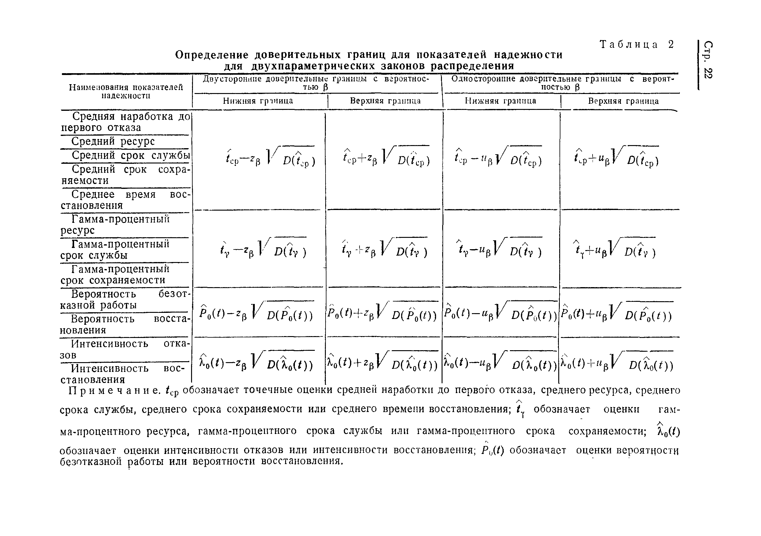 ГОСТ 17509-72