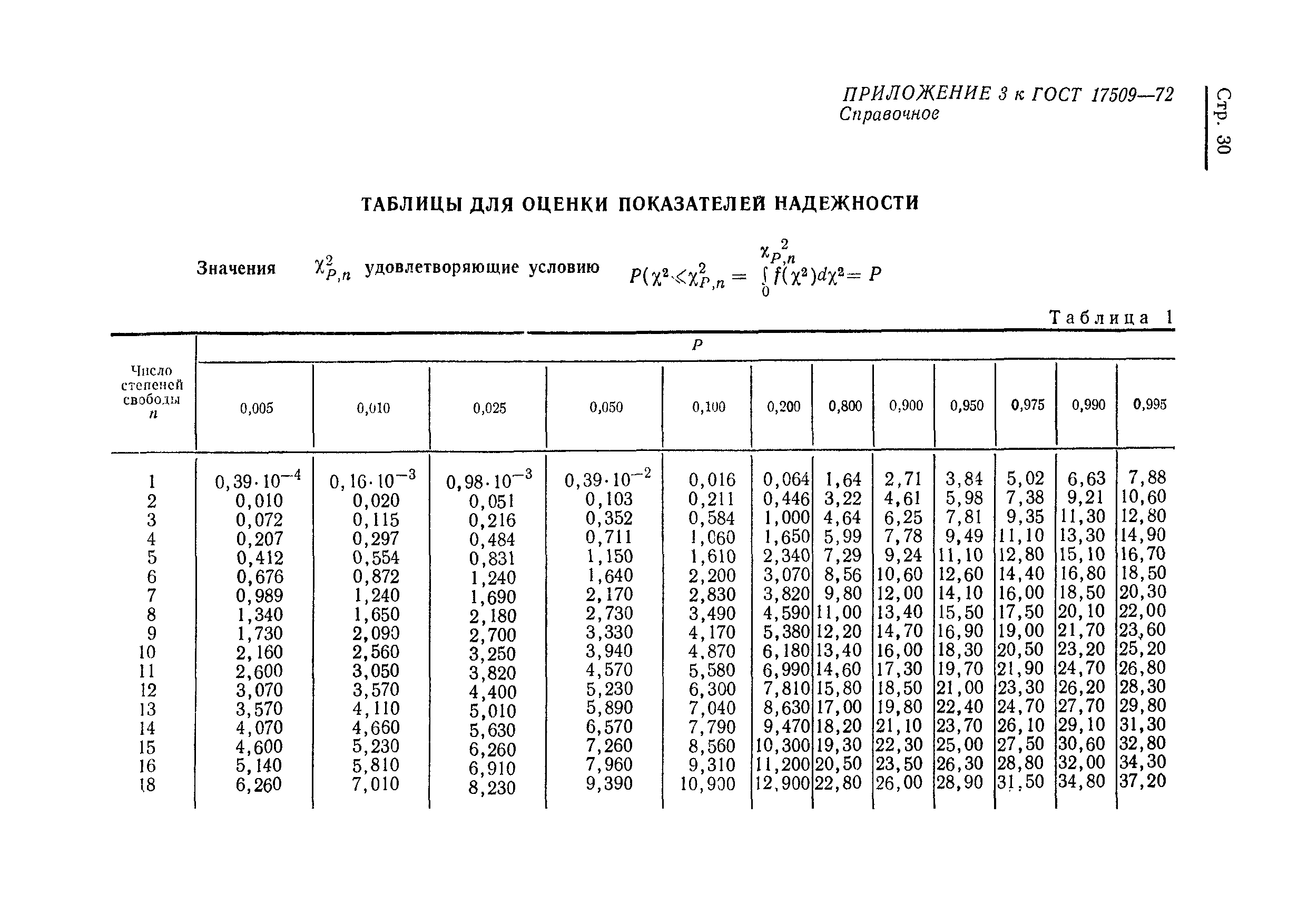 ГОСТ 17509-72