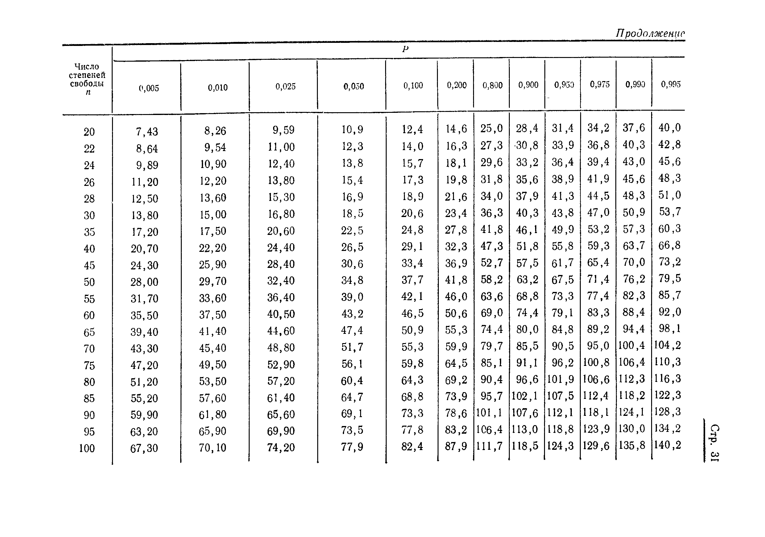 ГОСТ 17509-72