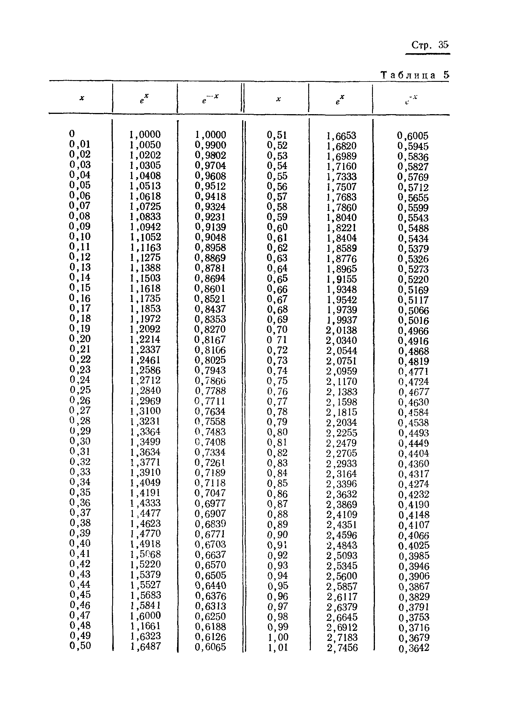 ГОСТ 17509-72