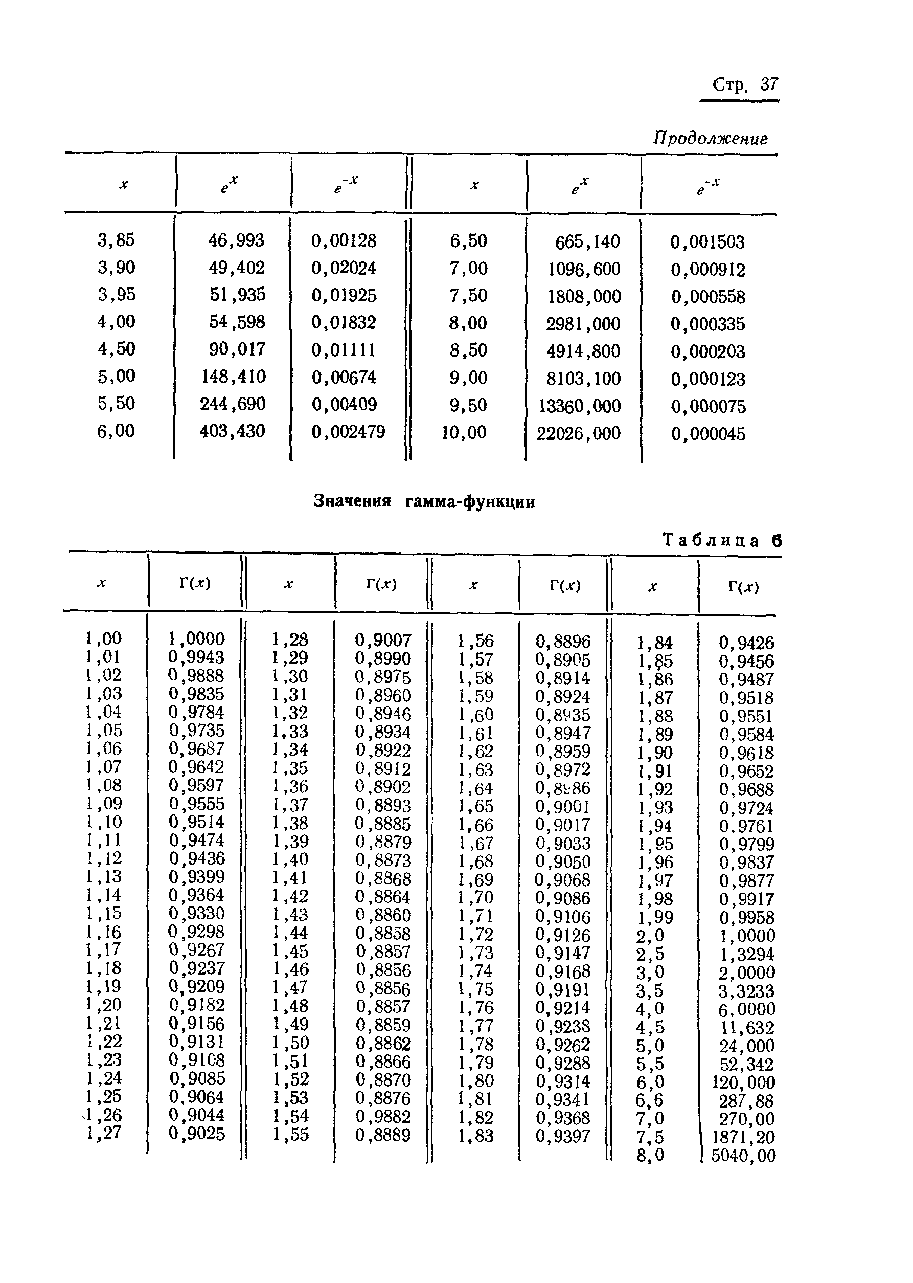 ГОСТ 17509-72