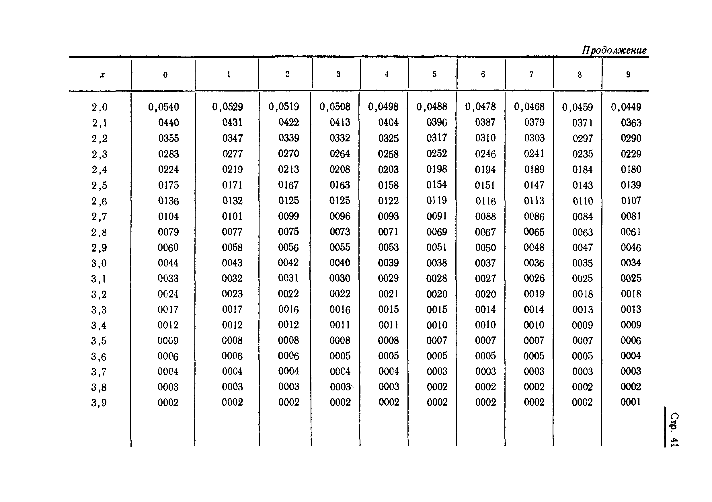 ГОСТ 17509-72