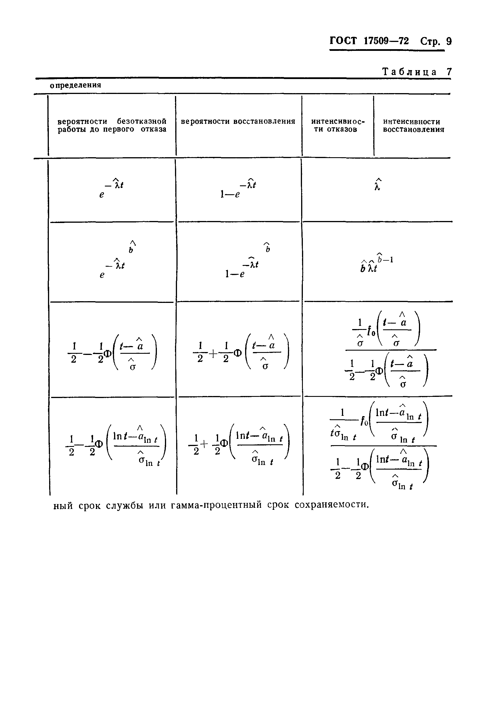 ГОСТ 17509-72