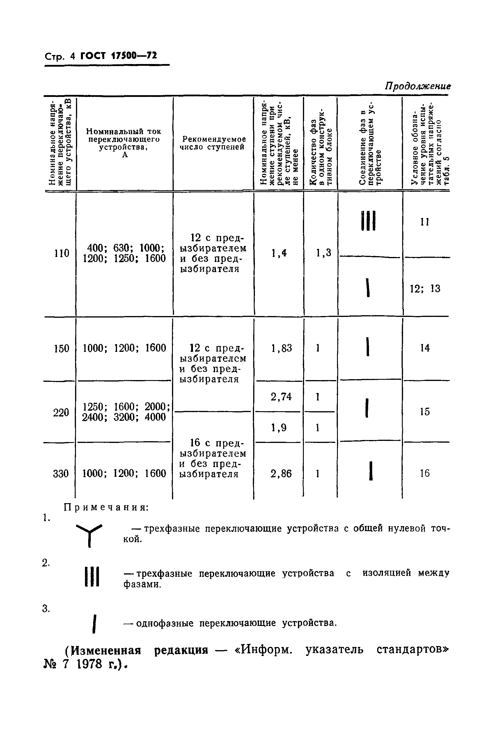 ГОСТ 17500-72