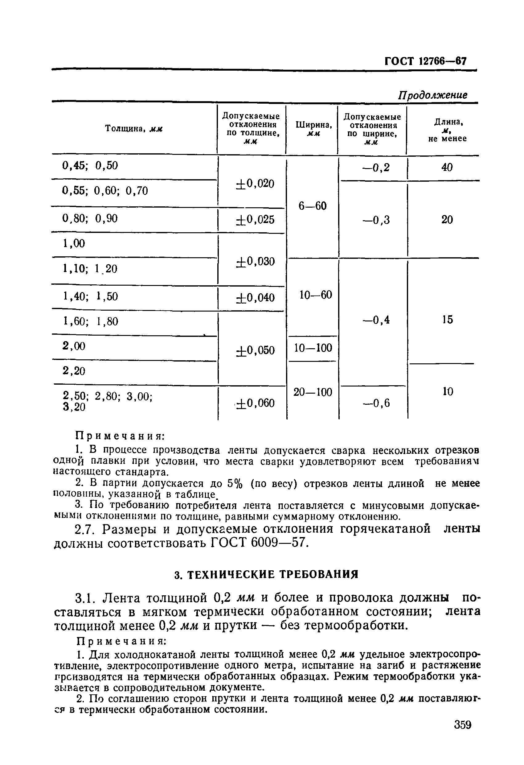 ГОСТ 12766-67