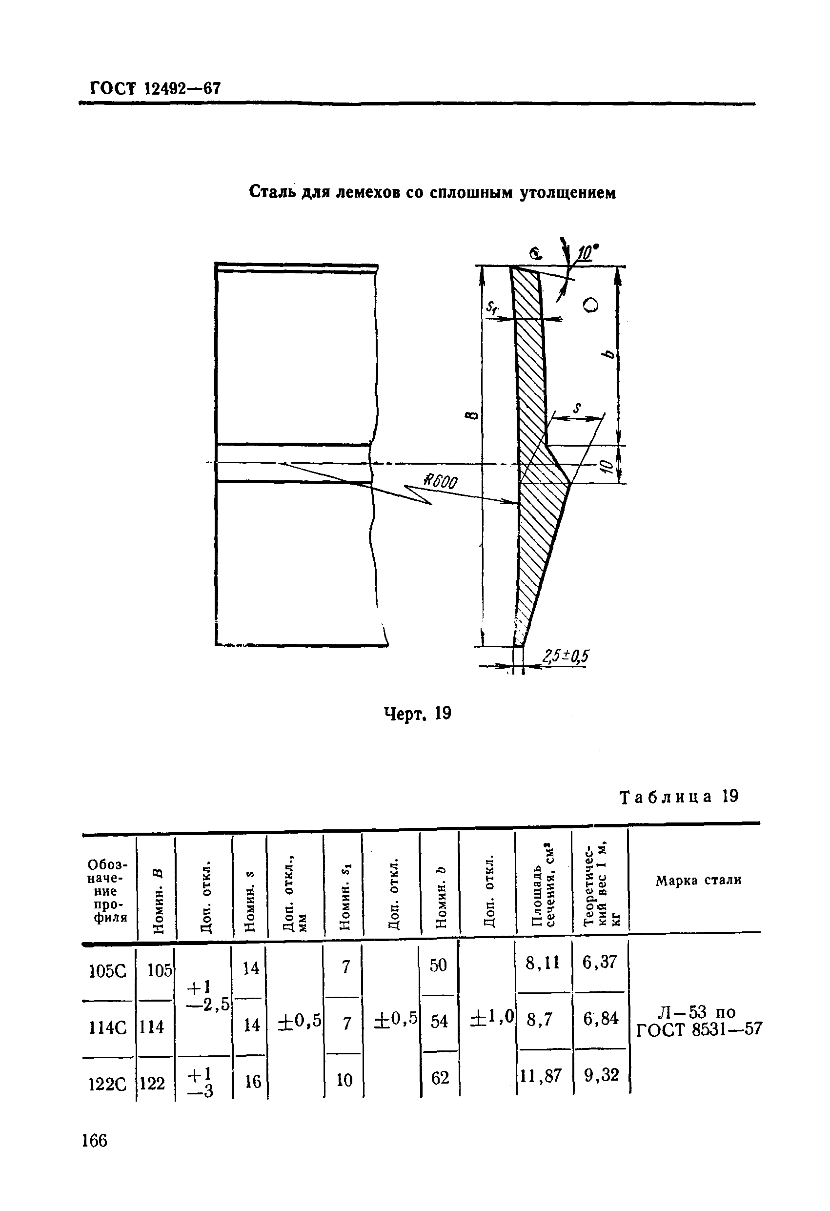 ГОСТ 12492-67