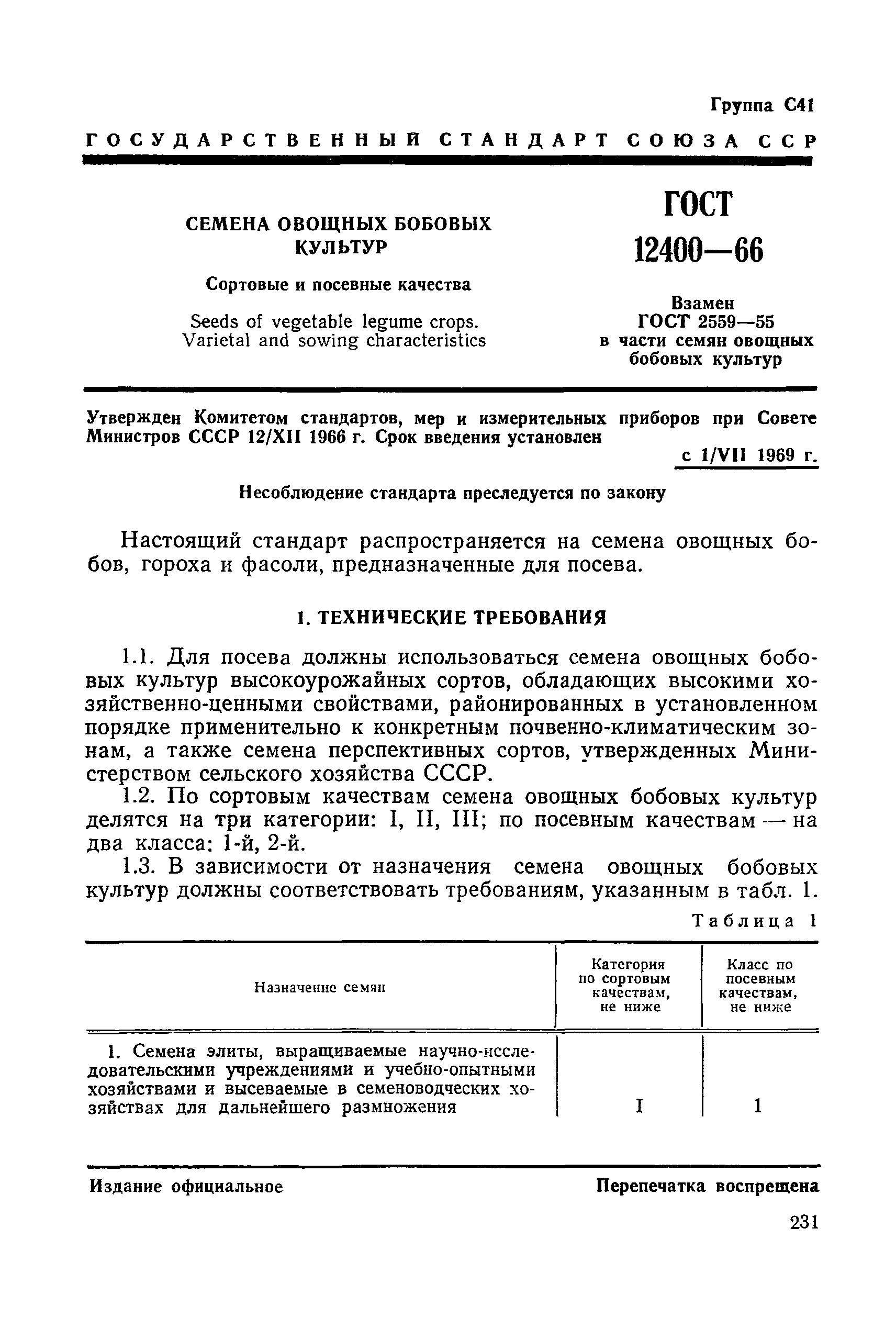 ГОСТ 12400-66