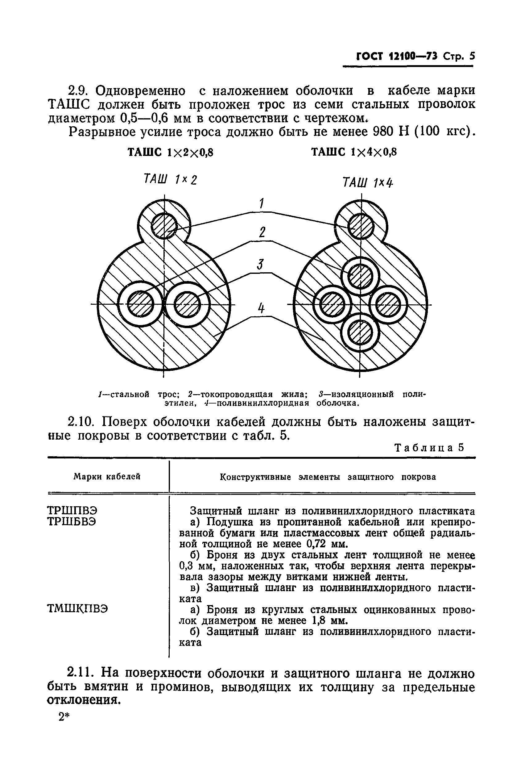 ГОСТ 12100-73