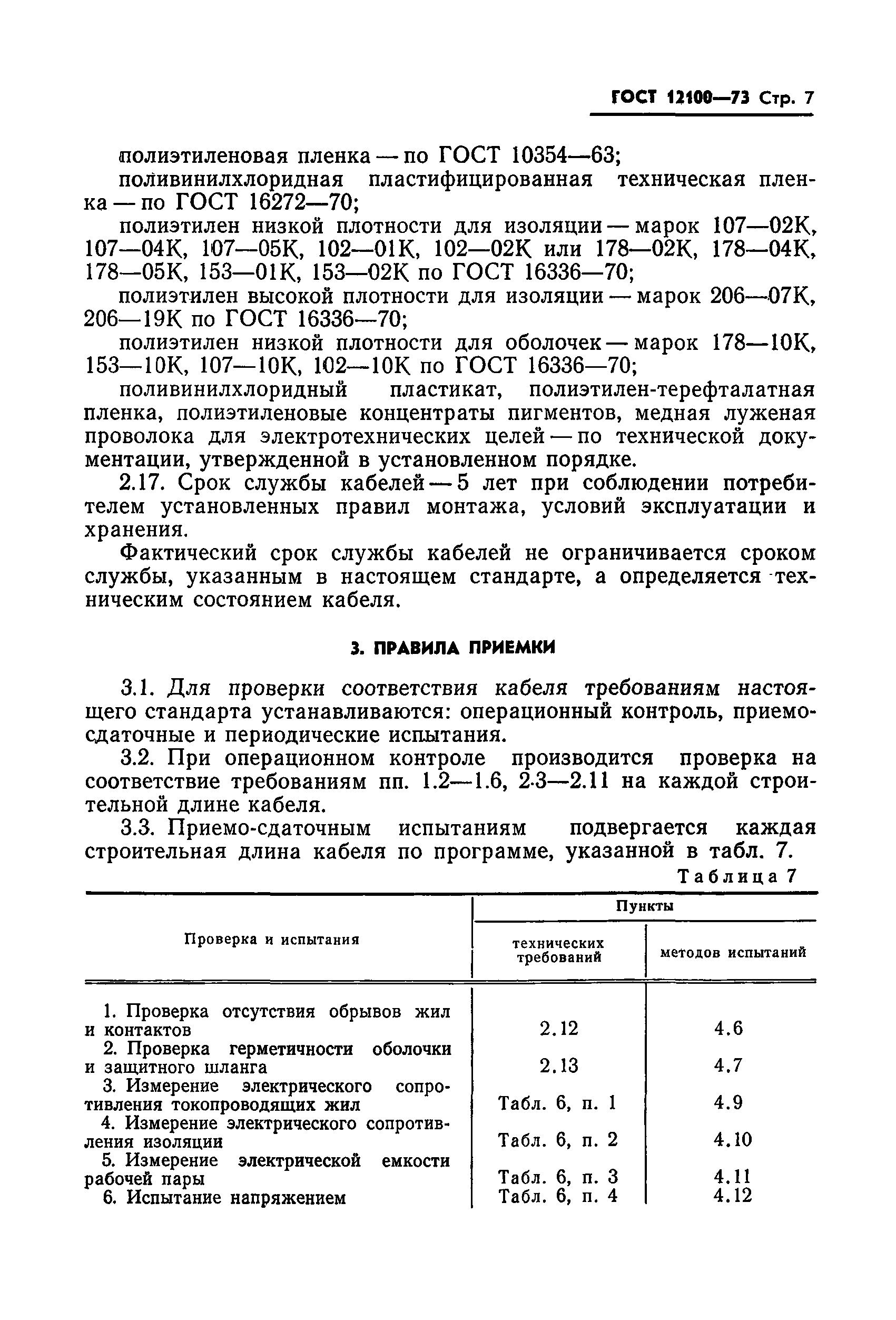 ГОСТ 12100-73