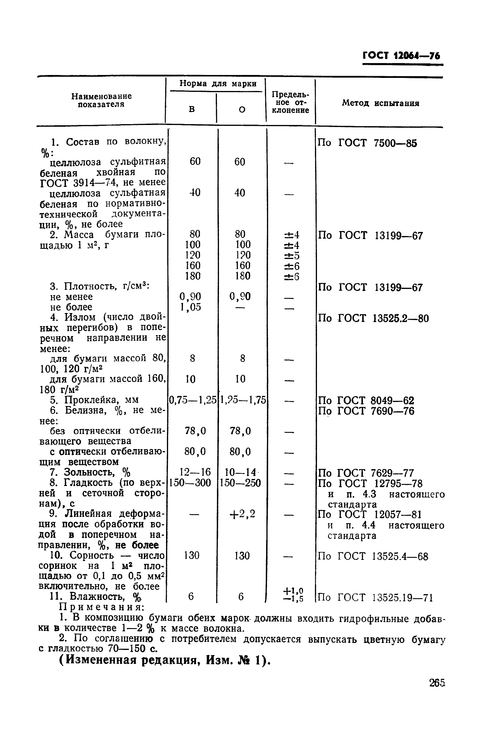 ГОСТ 12064-76