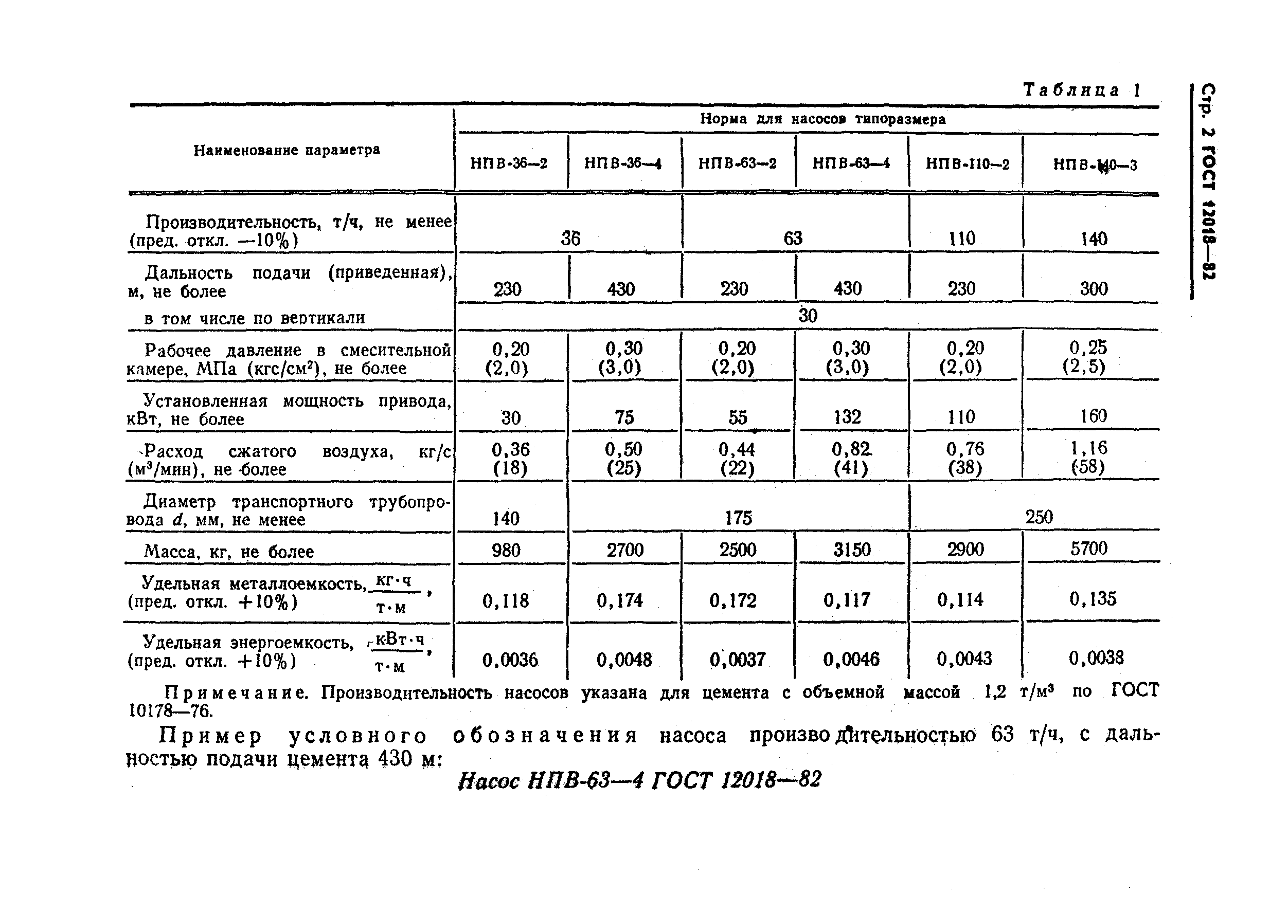 ГОСТ 12018-82