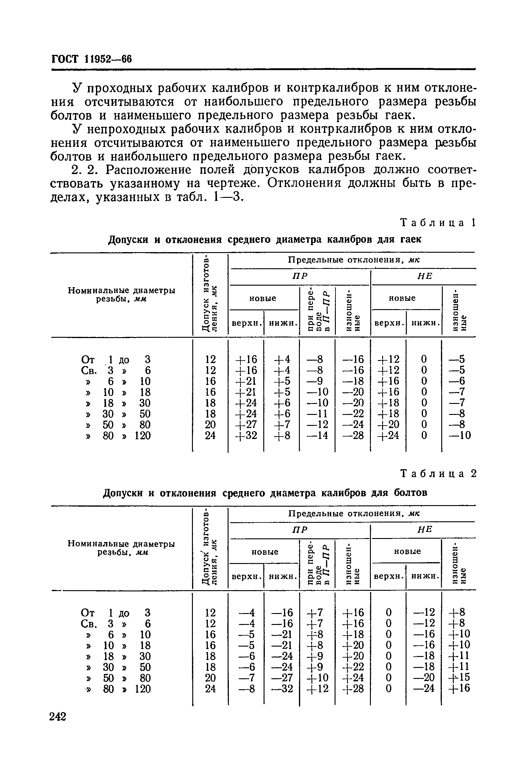 ГОСТ 11952-66