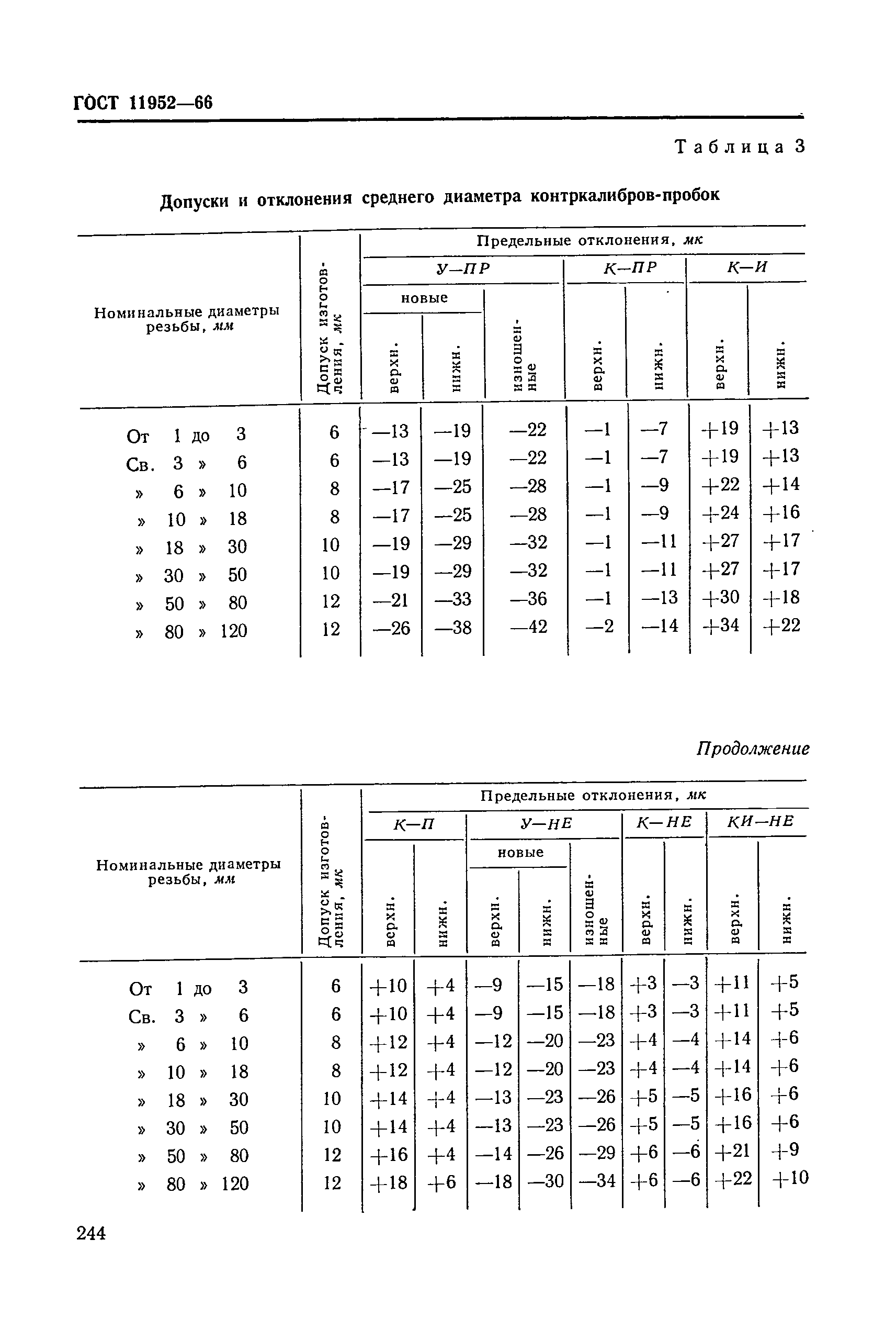 ГОСТ 11952-66