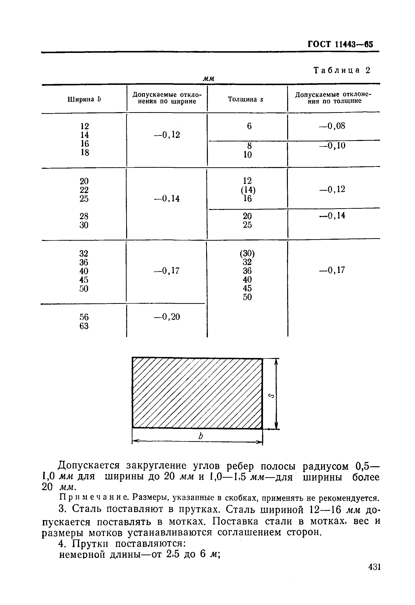 ГОСТ 11443-65