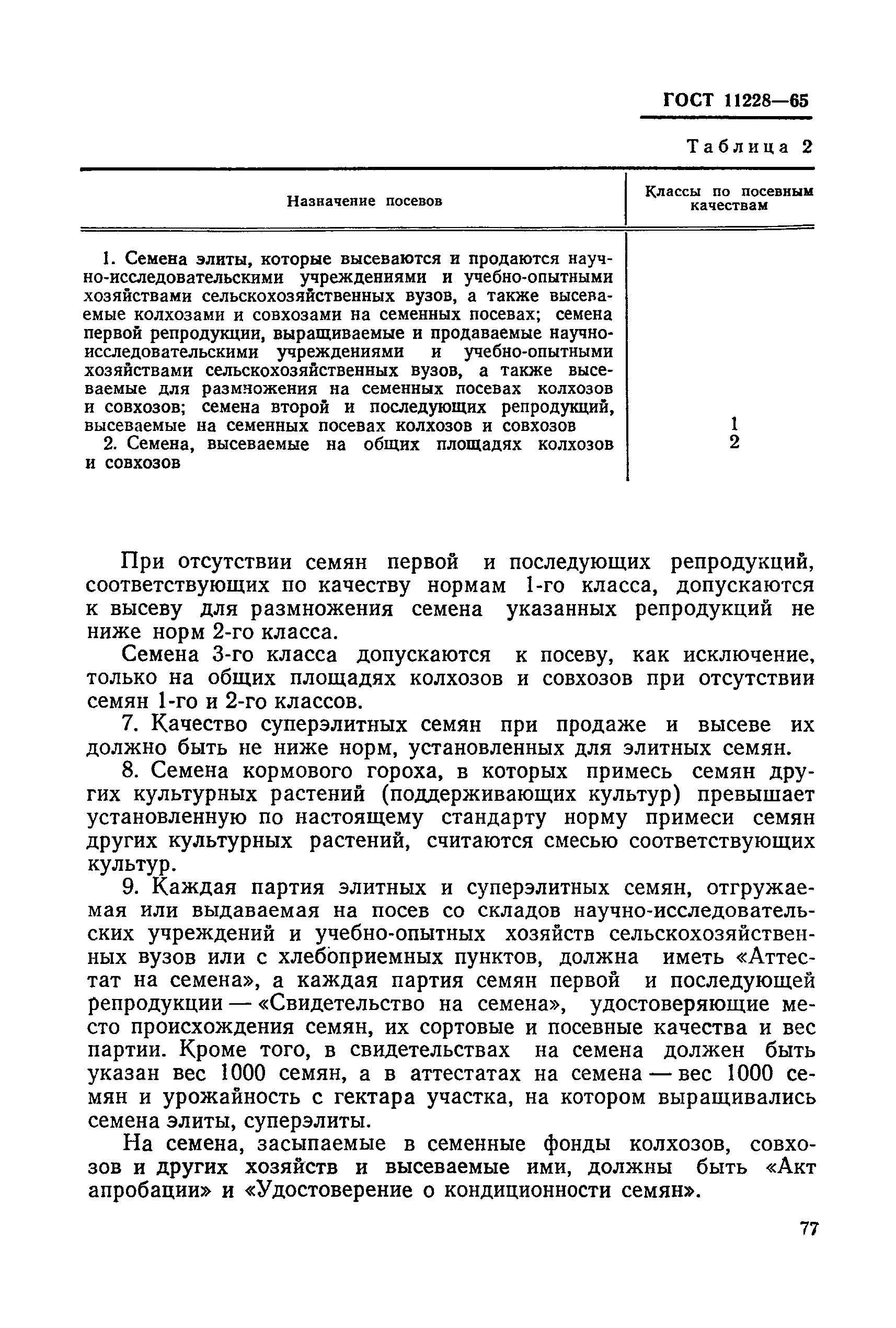 ГОСТ 11228-65