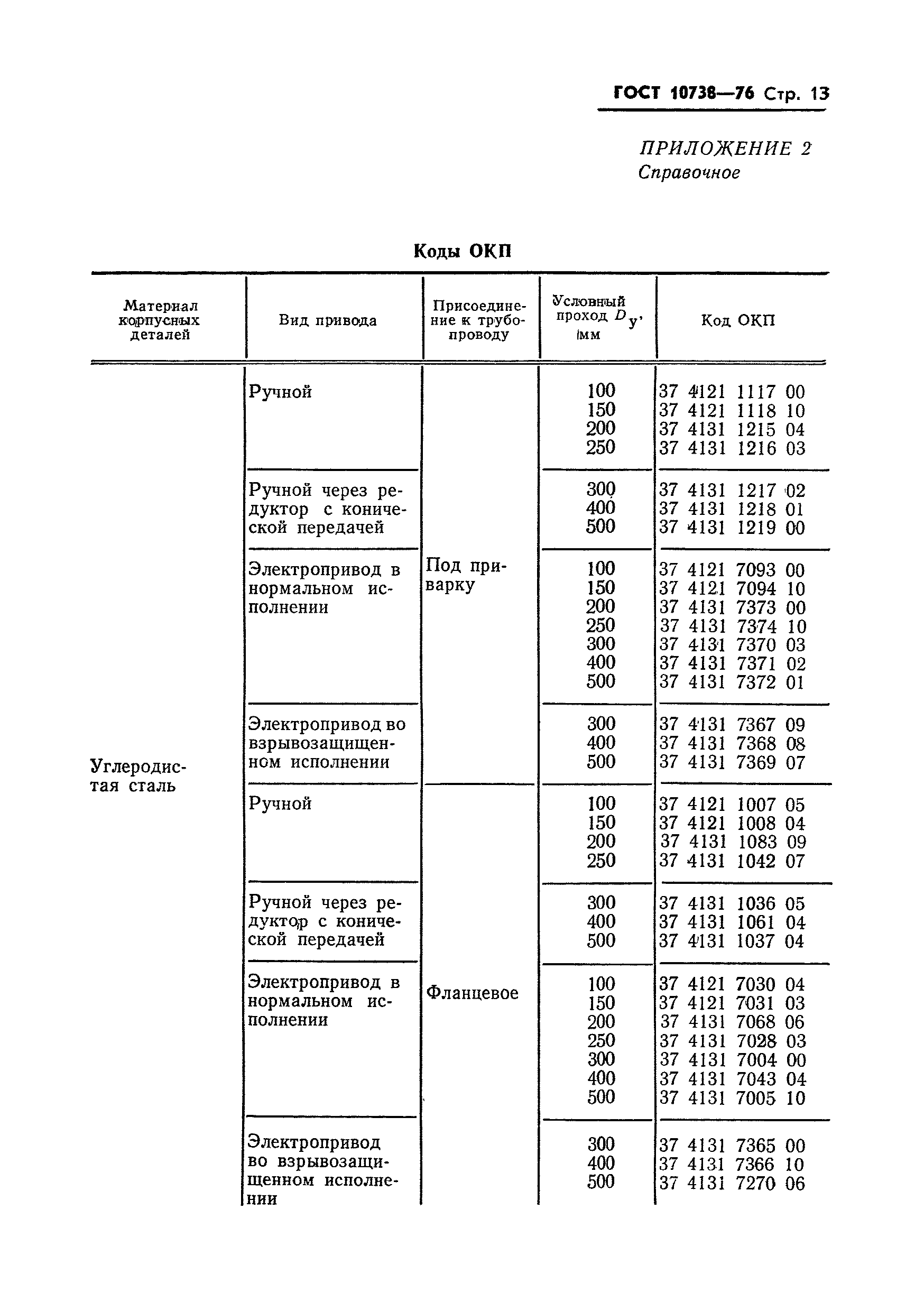 ГОСТ 10738-76