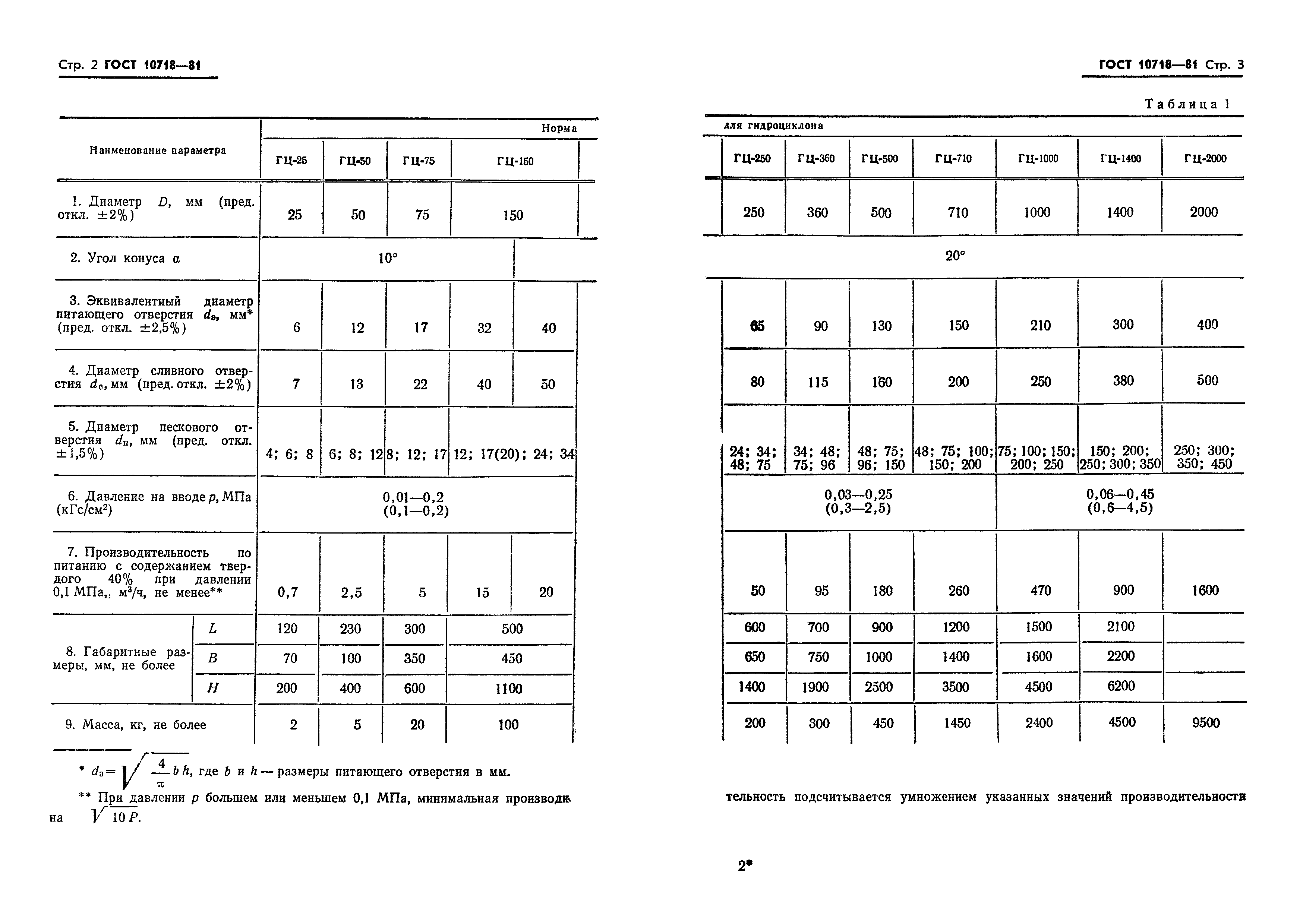 ГОСТ 10718-81