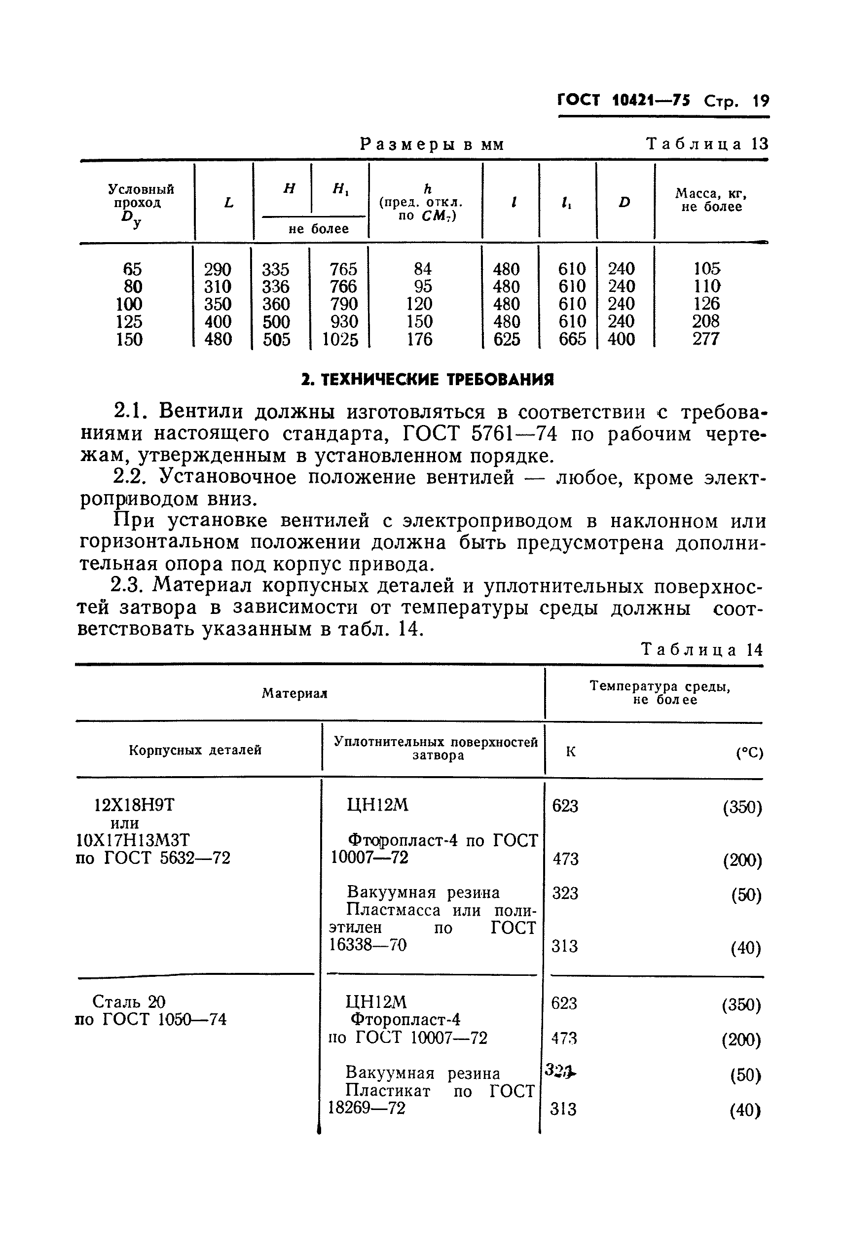 ГОСТ 10421-75